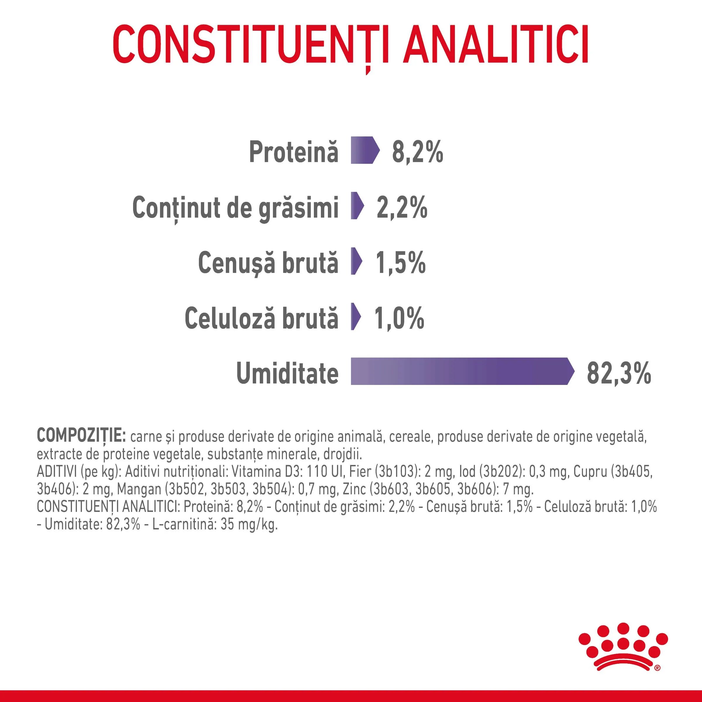 Royal Canin Appetite Control Care Adult hrană umedă pisici reglarea apetitului (în sos) 85g