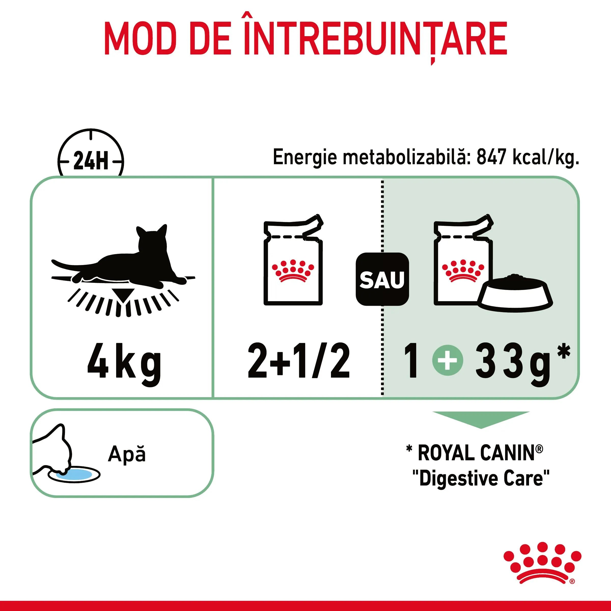 Royal Canin Digest Sensitive Care Adult hrană umedă pisici confort digestiv (în sos) bax 85g x 12buc