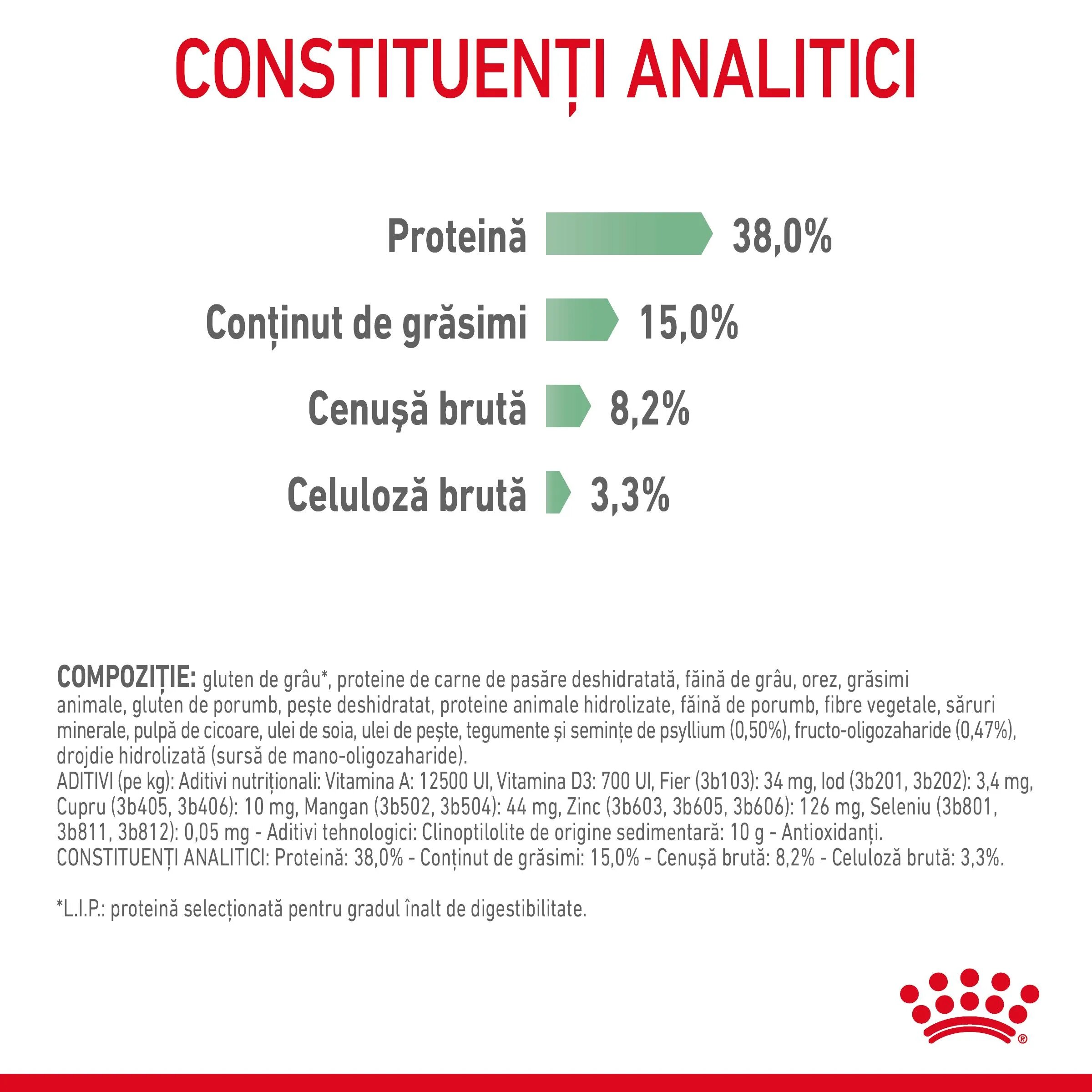 Royal Canin Digestive Care Adult hrană uscată pisici confort digestiv 2kg