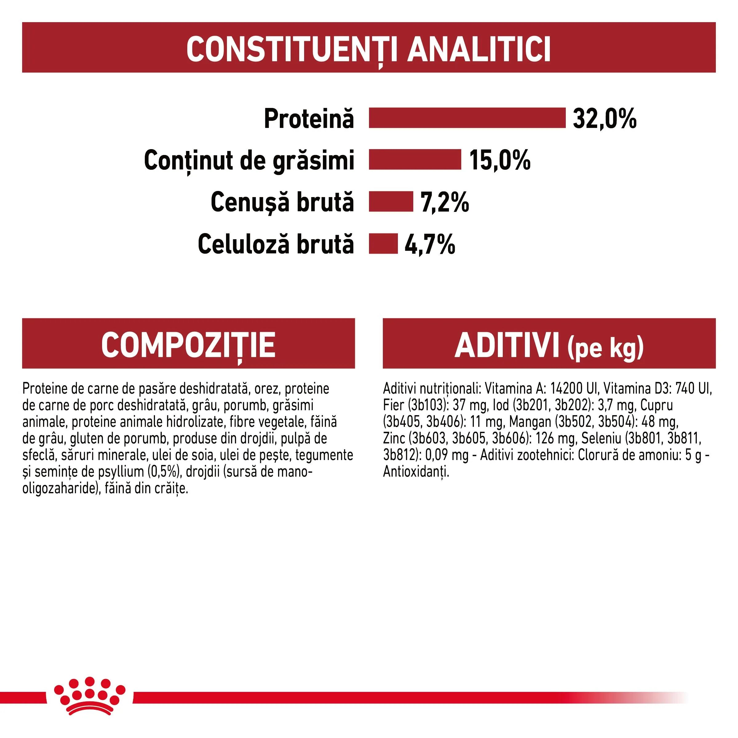 Royal Canin Fit32 Adult hrană uscată pisici activitate fizică moderată 10+2kg GRATUIT