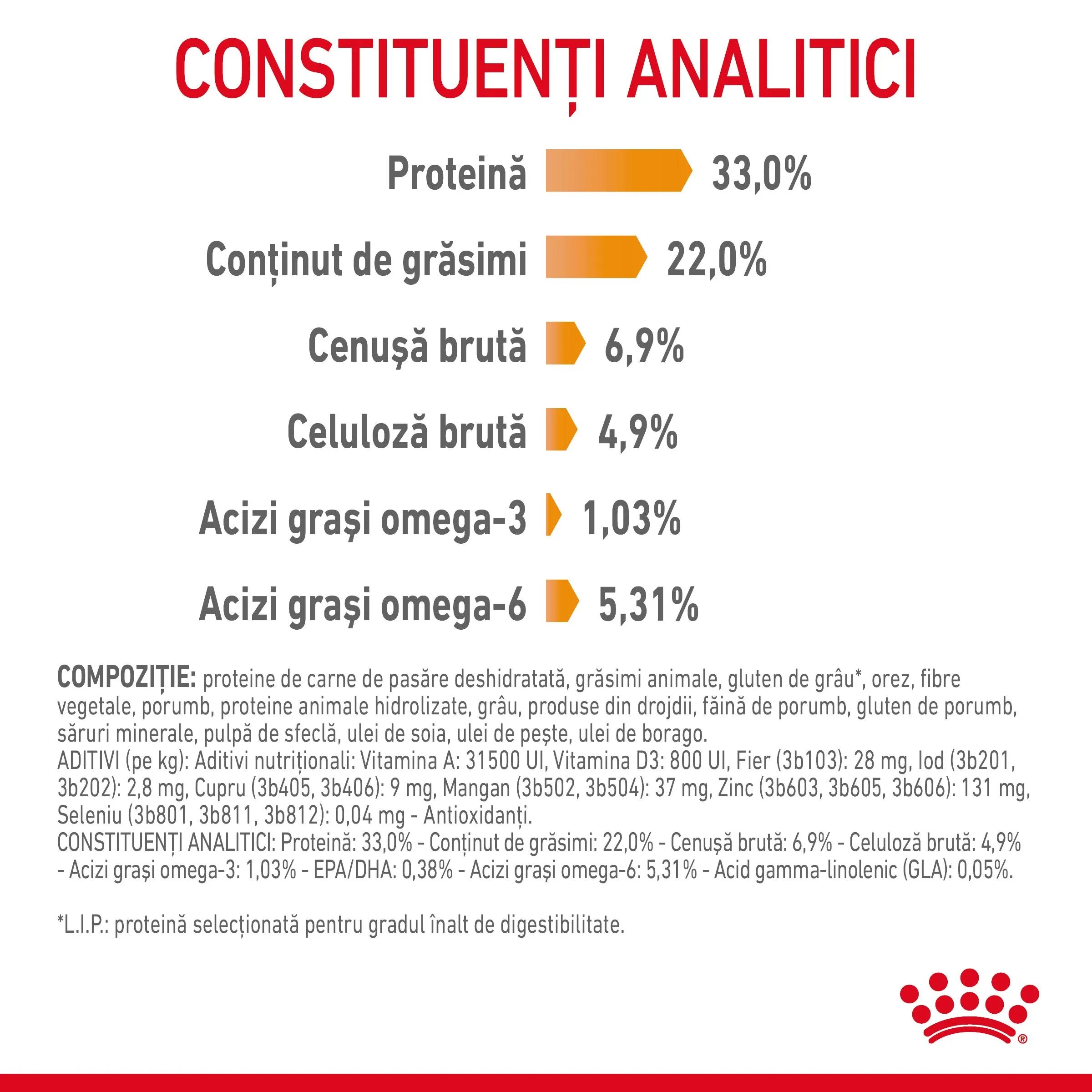 Royal Canin Hair & Skin Care Adult hrană uscată pisici piele & blană 4kg