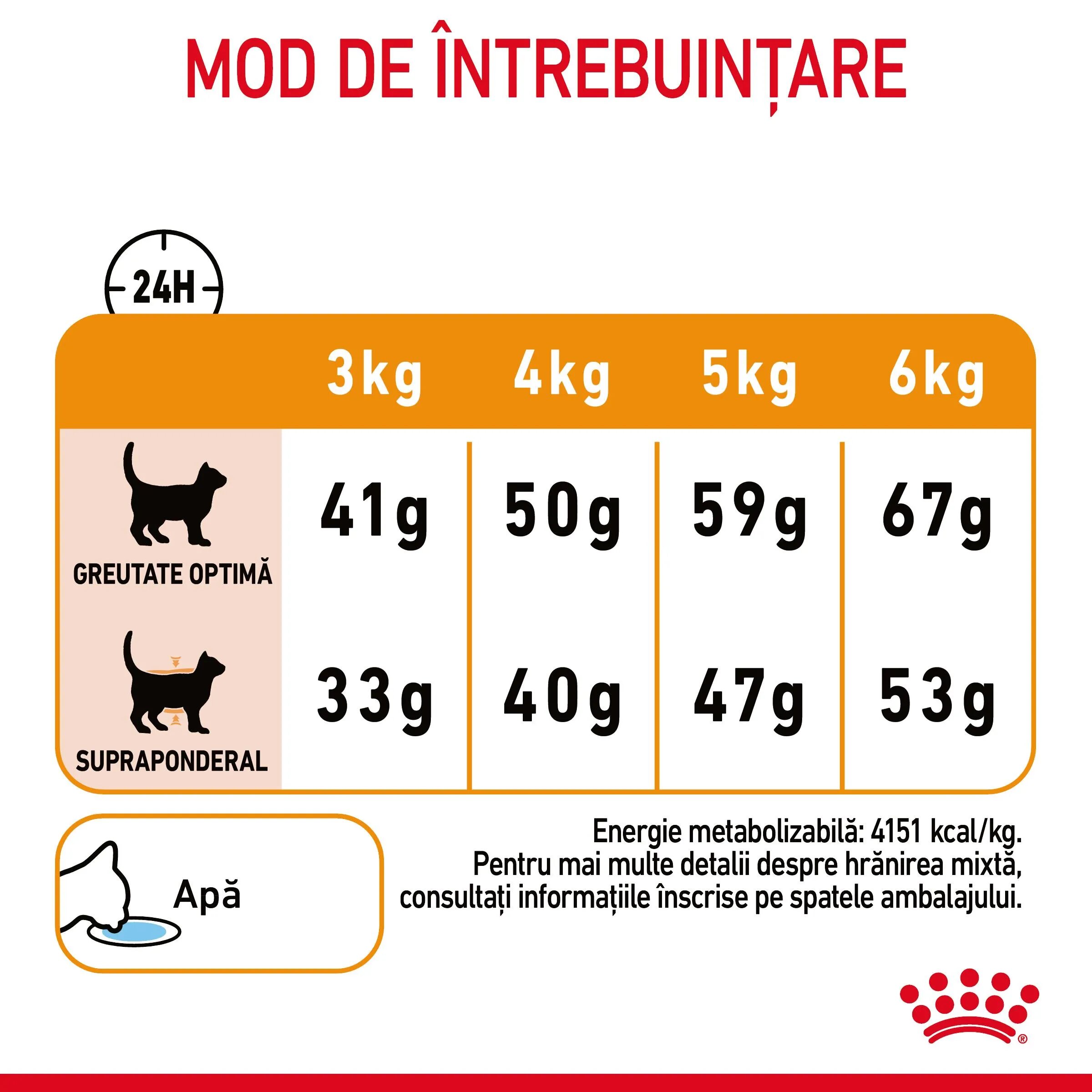 Royal Canin Hair & Skin Care Adult hrană uscată pisici piele & blană 4kg