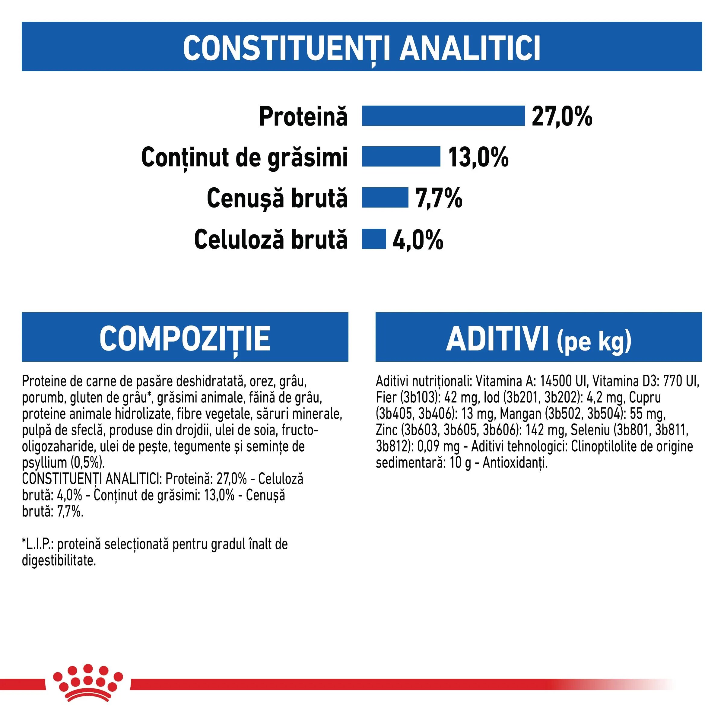 Royal Canin Indoor Adult hrană uscată pisici de interior 10+2kg GRATUIT