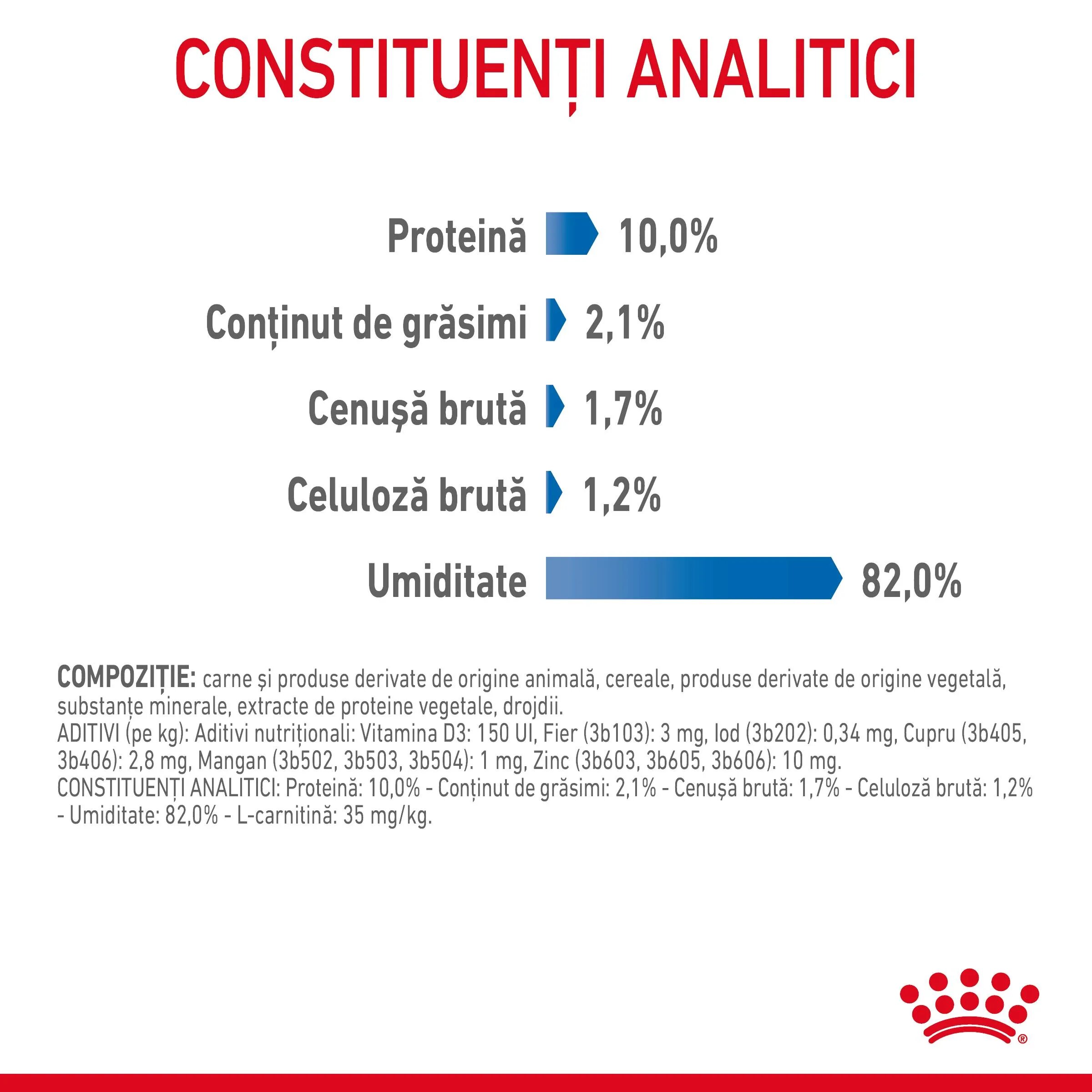 Royal Canin Light Weight Care Adult hrană umedă pisici limitarea creșterii în greutate (în sos) 85g