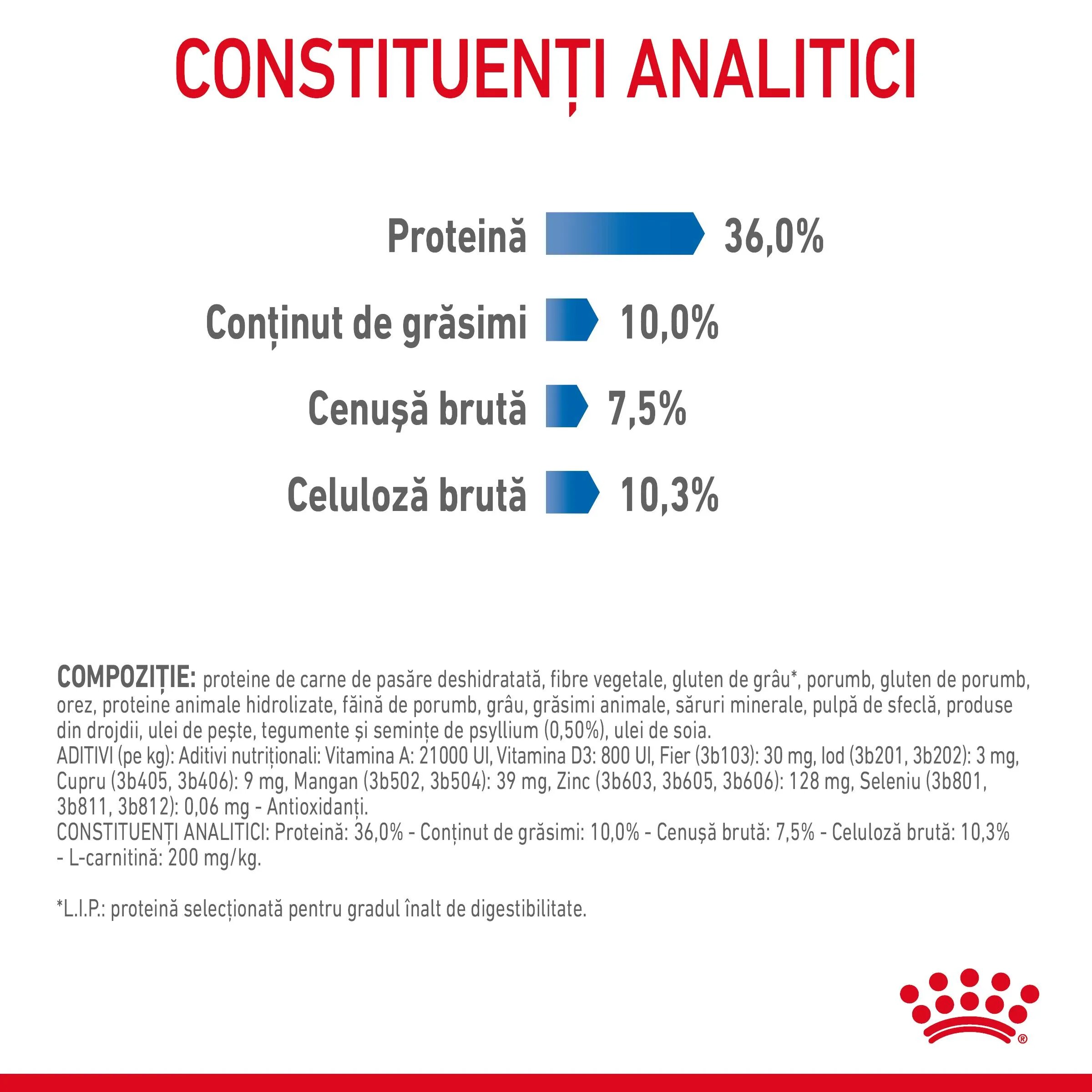 Royal Canin Light Weight Care Adult hrană uscată pisici limitarea creșterii în greutate 1.5kg