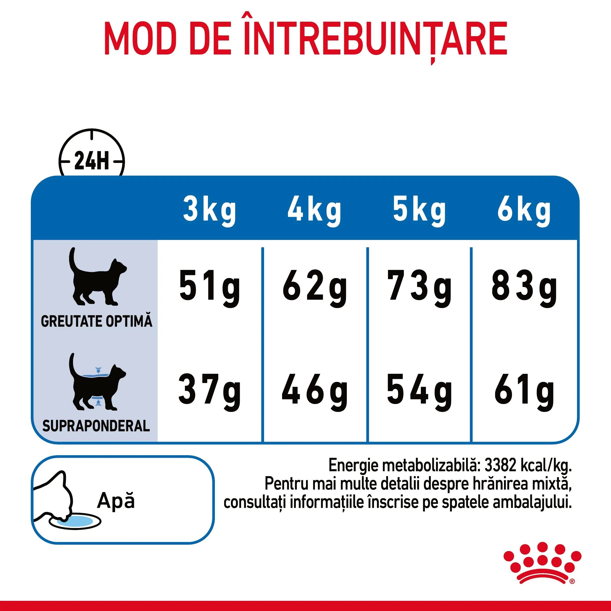 Royal Canin Light Weight Care Adult hrană uscată pisici limitarea creșterii în greutate 400g