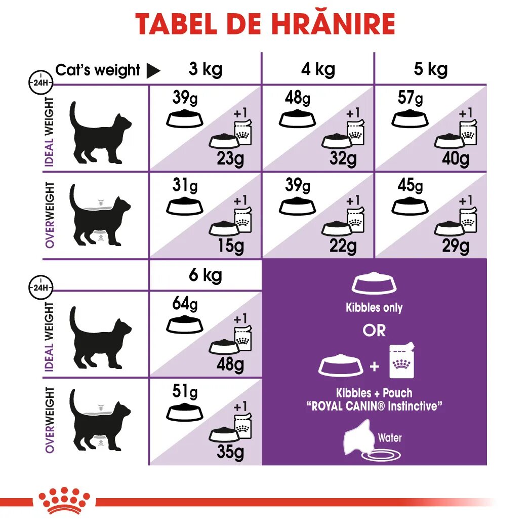 Royal Canin Sensible Adult hrană uscată pisici digestie optimă 10kg
