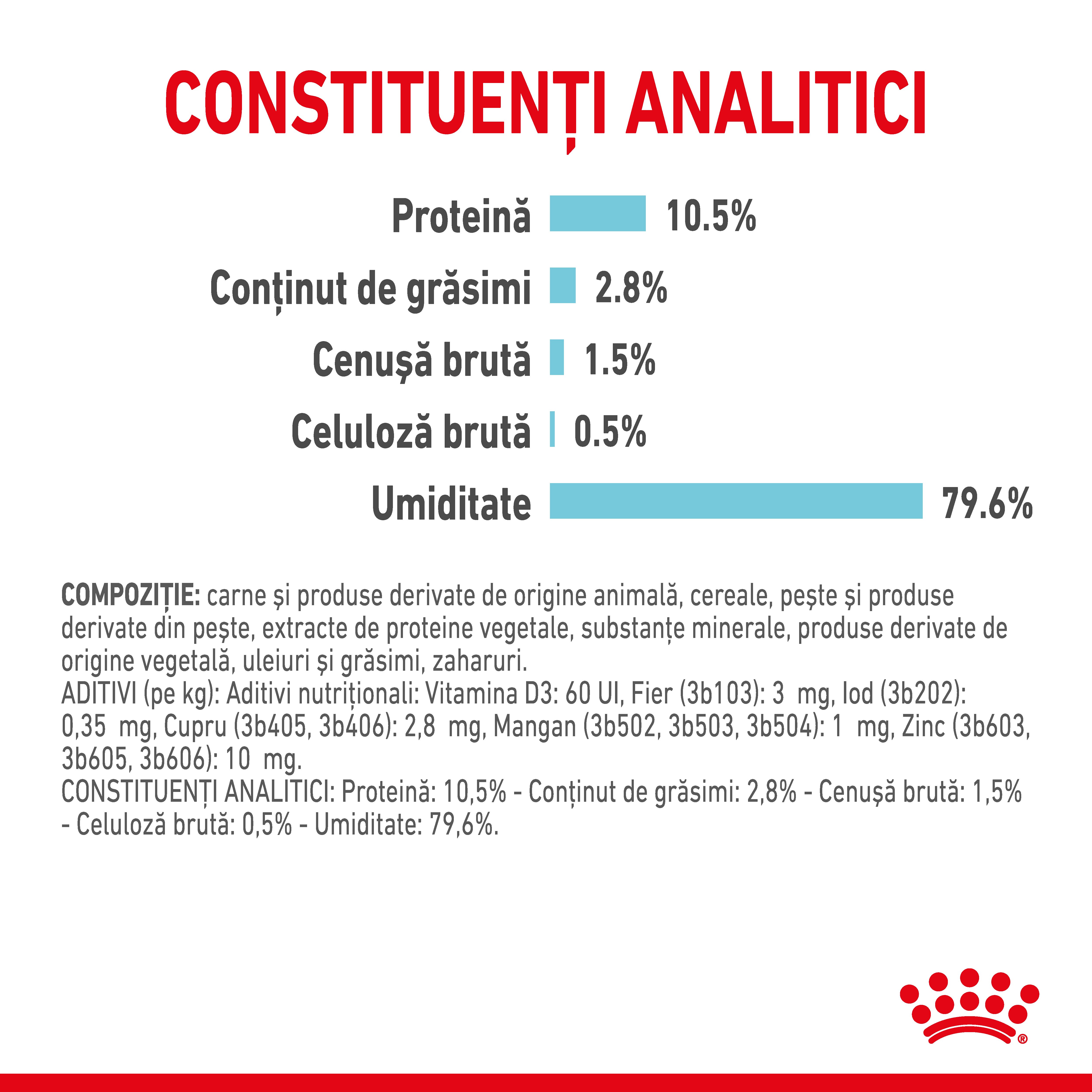 Royal Canin Sensory Feel hrană umedă pisici stimularea simțului tactil (în sos) bax 85g x 12buc