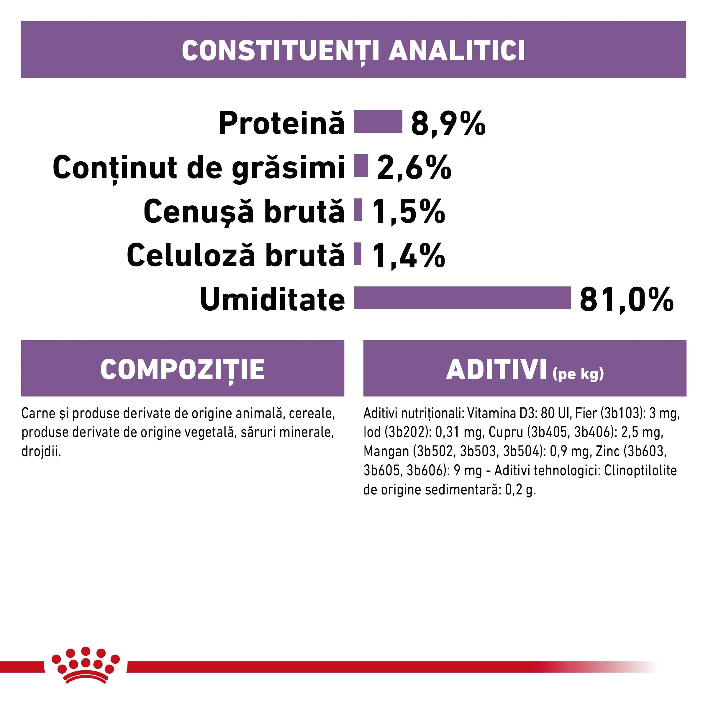 Royal Canin Sterilised Adult hrană umedă pisici sterilizate (în sos) bax 85g x 12buc