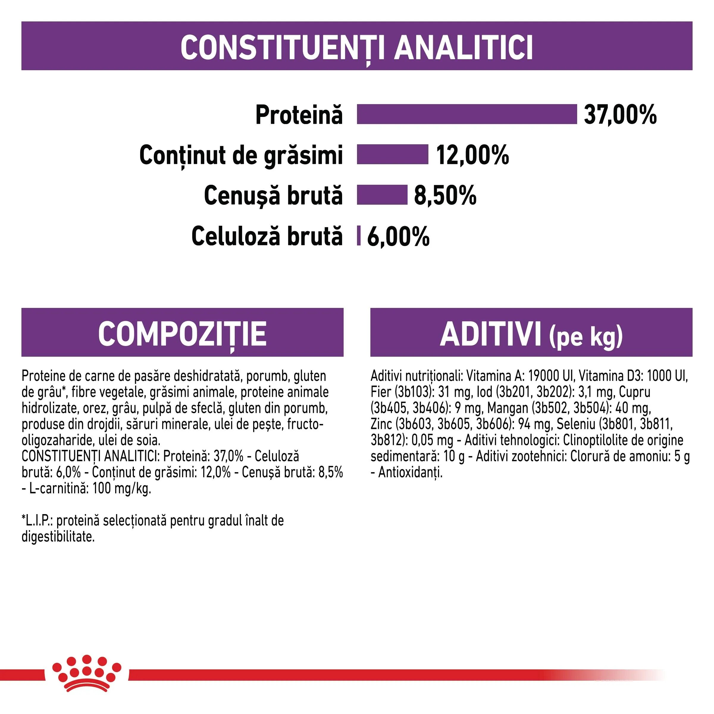 Royal Canin Sterilised Adult hrană uscată pisici sterilizate 400g