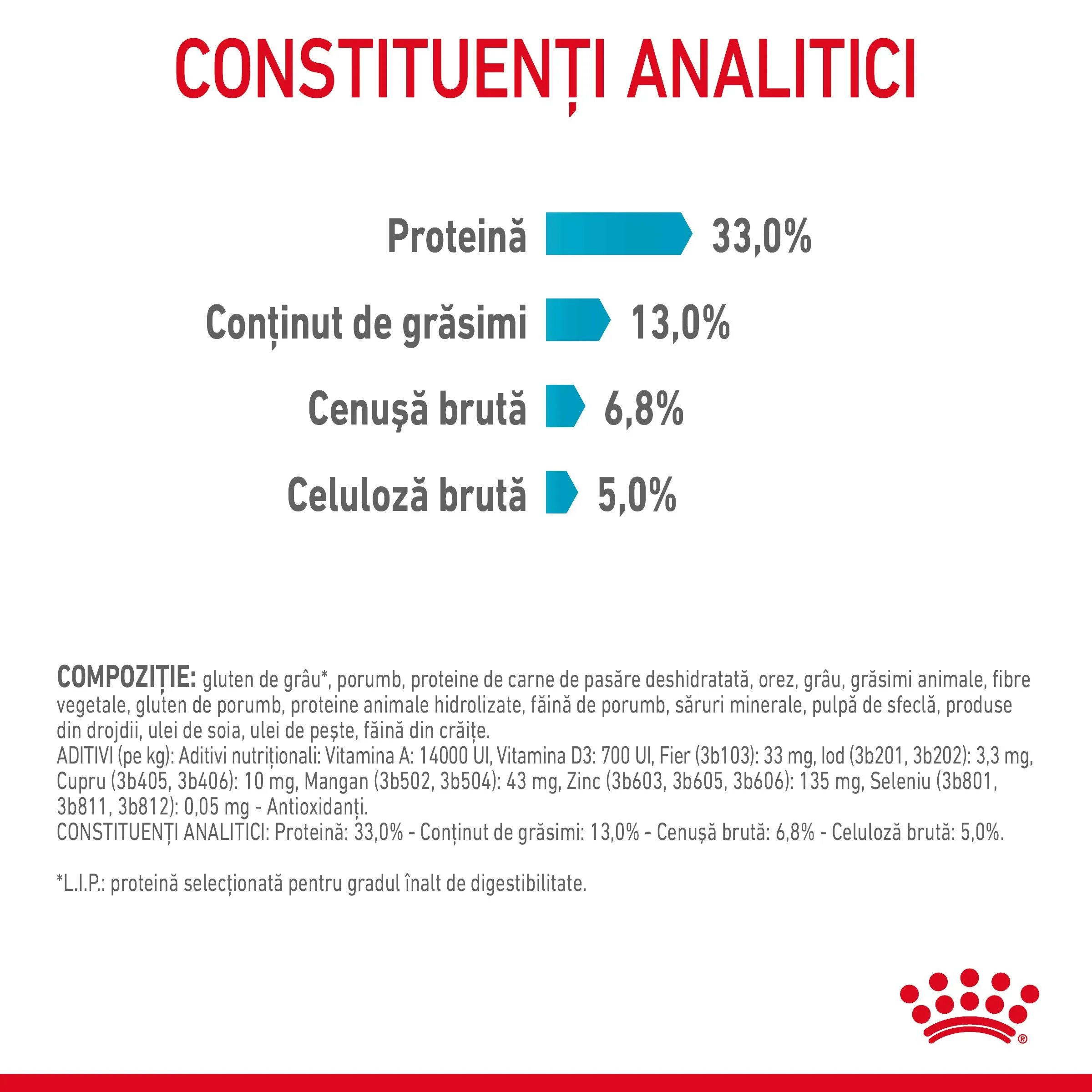 Royal Canin Urinary Care Adult hrană uscată pisici sănătatea tractului urinar 4kg