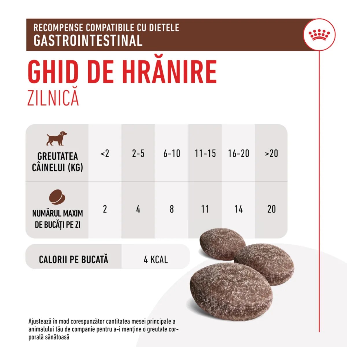 ROYAL CANIN VETERINARY DIET Gastrointestinal Treats punguță recompense funcționale câini sistem digestiv 230g