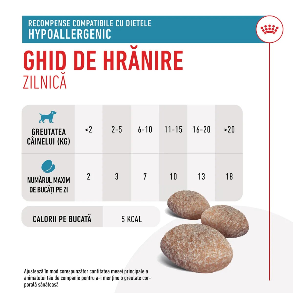 ROYAL CANIN VETERINARY DIET Hypoallergenic Treats punguță recompense funcționale câini alergii 230g