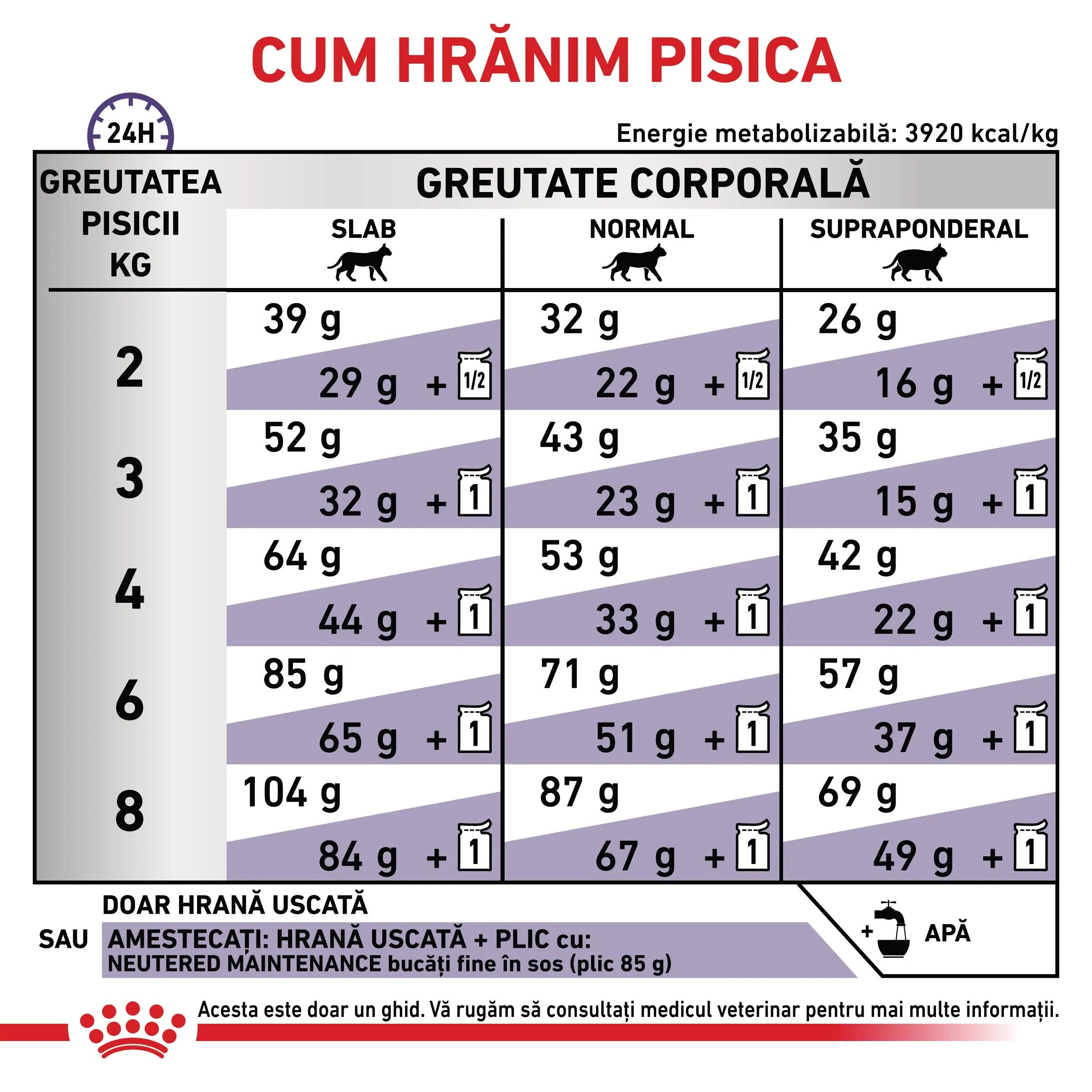 ROYAL CANIN VETERINARY DIET ROYAL CANIN VD Adult Cat dietă veterinară hrană uscată pisici 8kg
