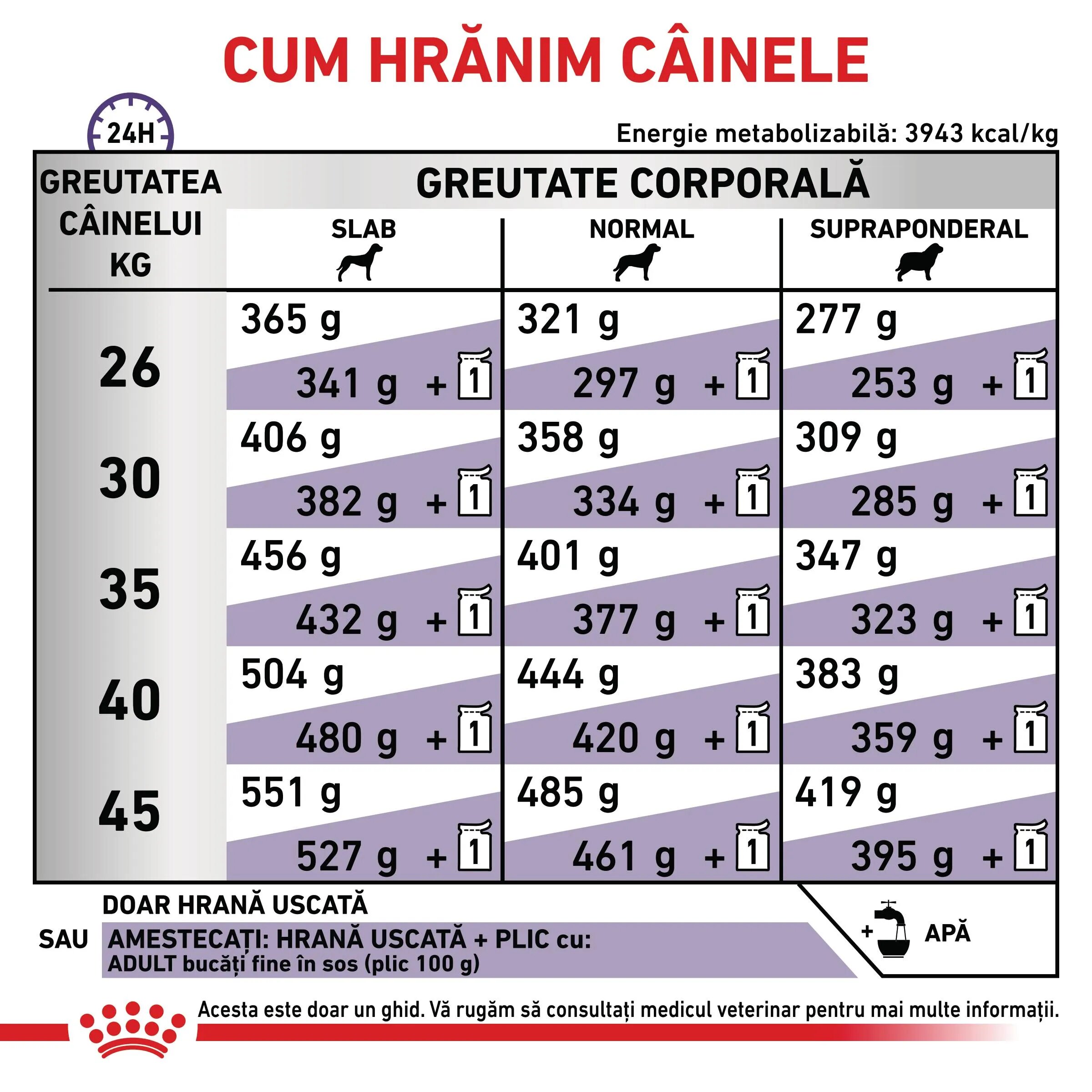 ROYAL CANIN VETERINARY DIET ROYAL CANIN VD Adult Large Dog L-XL dietă veterinară hrană uscată câini 13kg