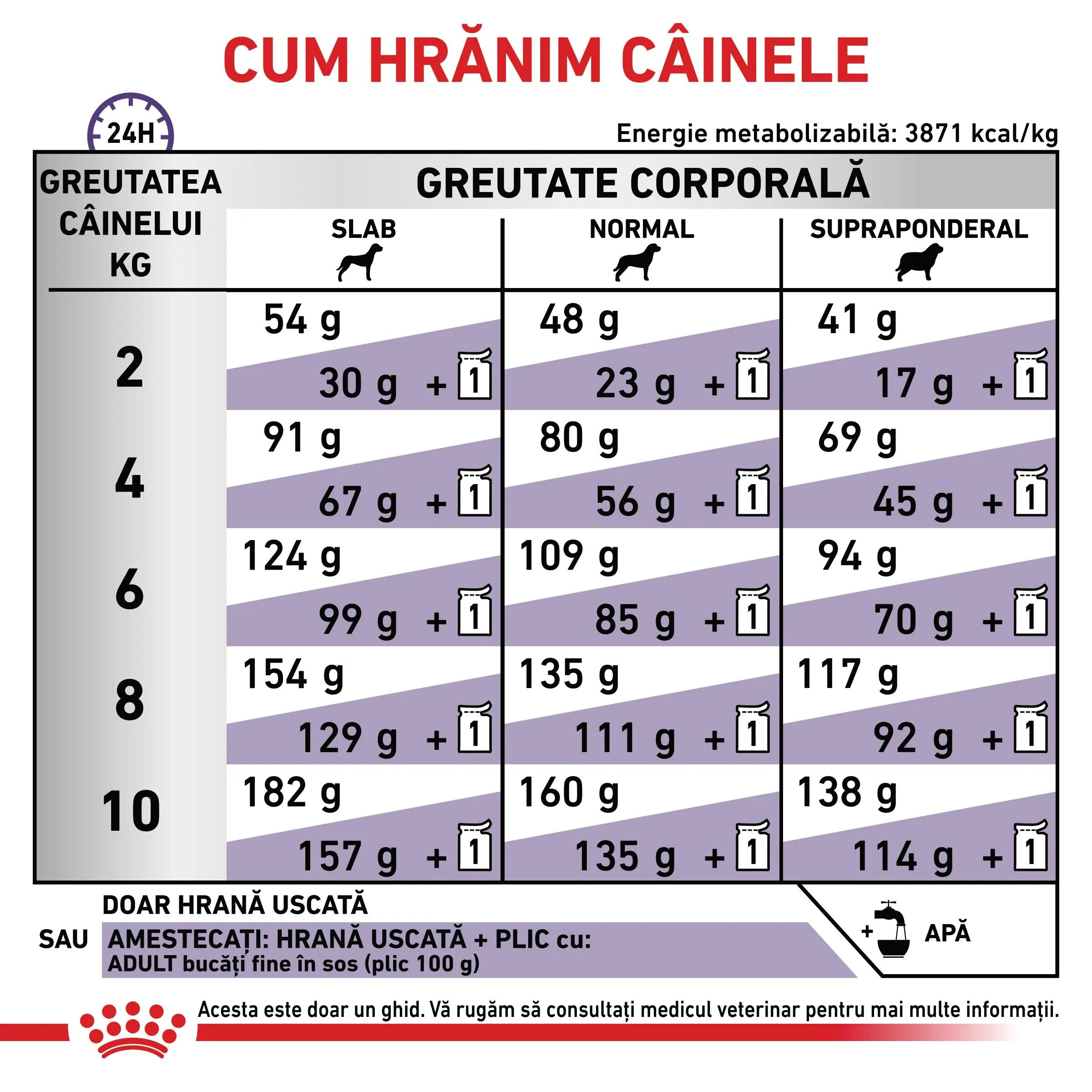 ROYAL CANIN VETERINARY DIET ROYAL CANIN VD Adult Small Dog XS-S dietă veterinară hrană uscată câini 8kg