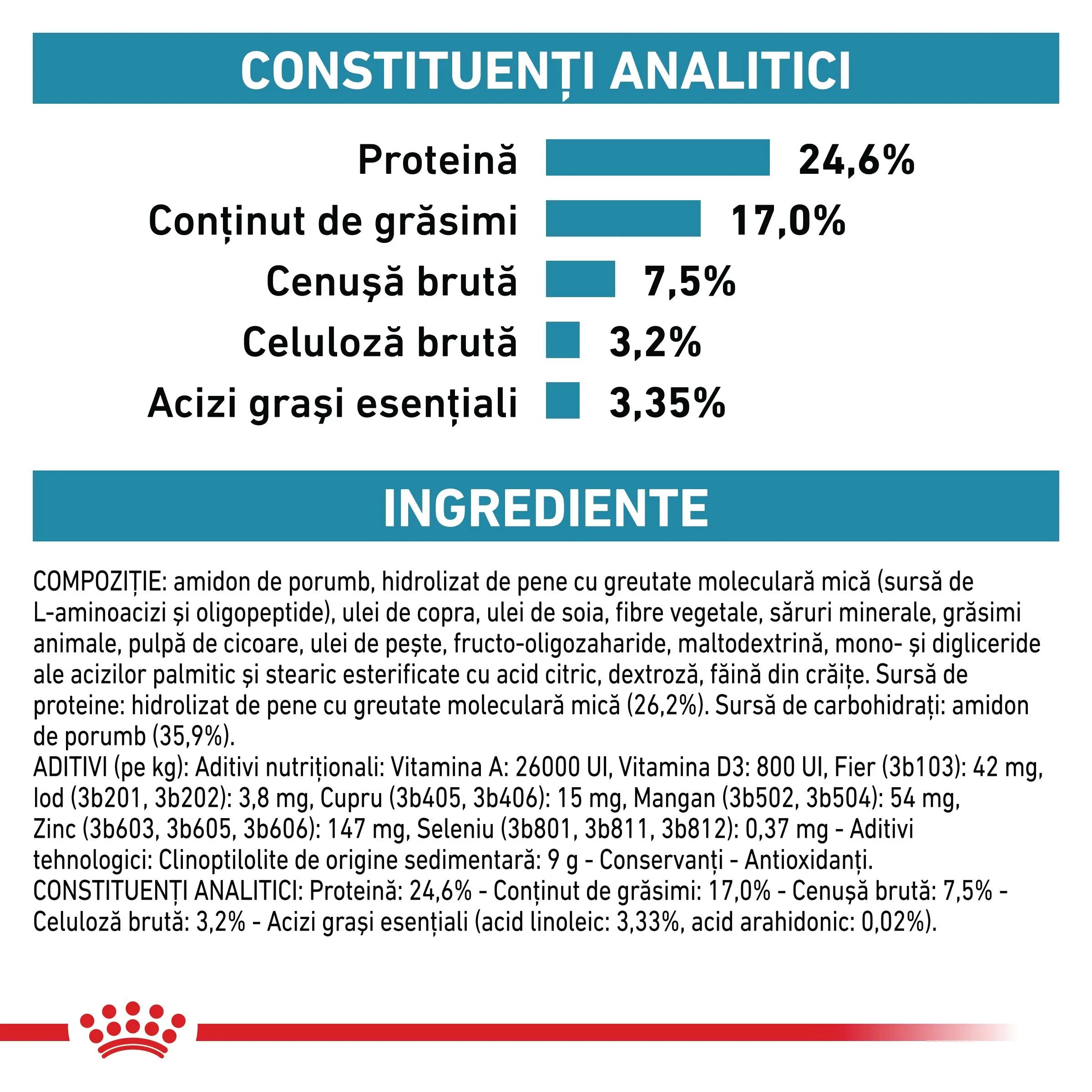 ROYAL CANIN VETERINARY DIET ROYAL CANIN VD Anallergenic dietă veterinară hrană uscată pisici alergii 4kg