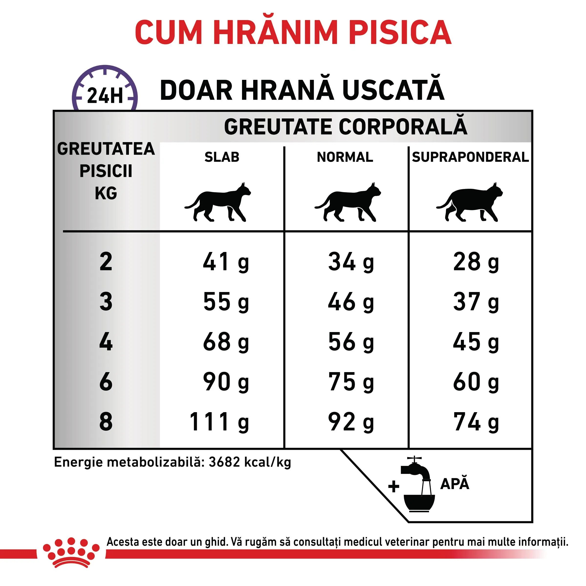 ROYAL CANIN VETERINARY DIET ROYAL CANIN VD Calm dietă veterinară hrană uscată pisici sistem nervos & calmante 4kg