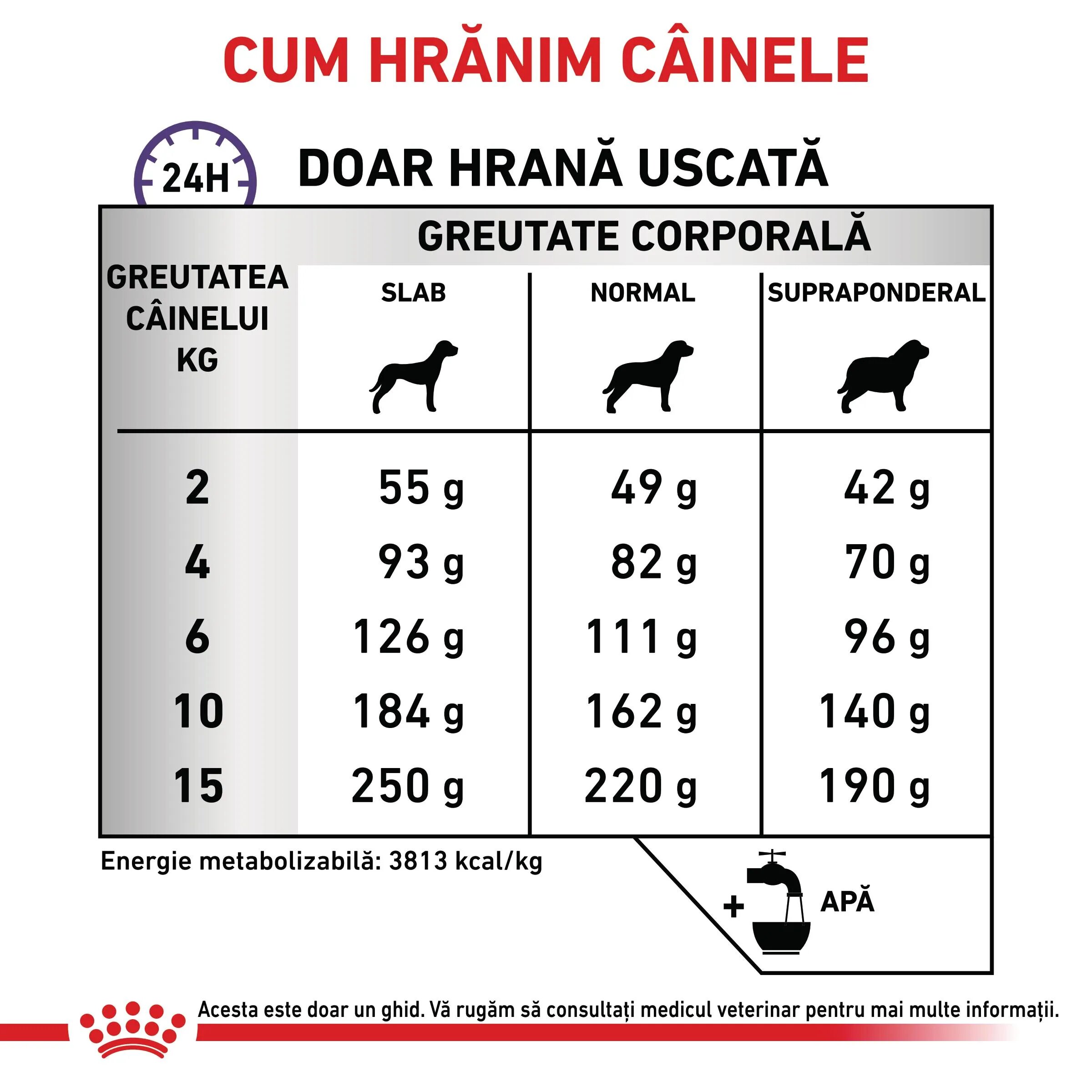 ROYAL CANIN VETERINARY DIET ROYAL CANIN VD Calm XS-XL dietă veterinară hrană uscată câini sistem nervos & calmante 4kg