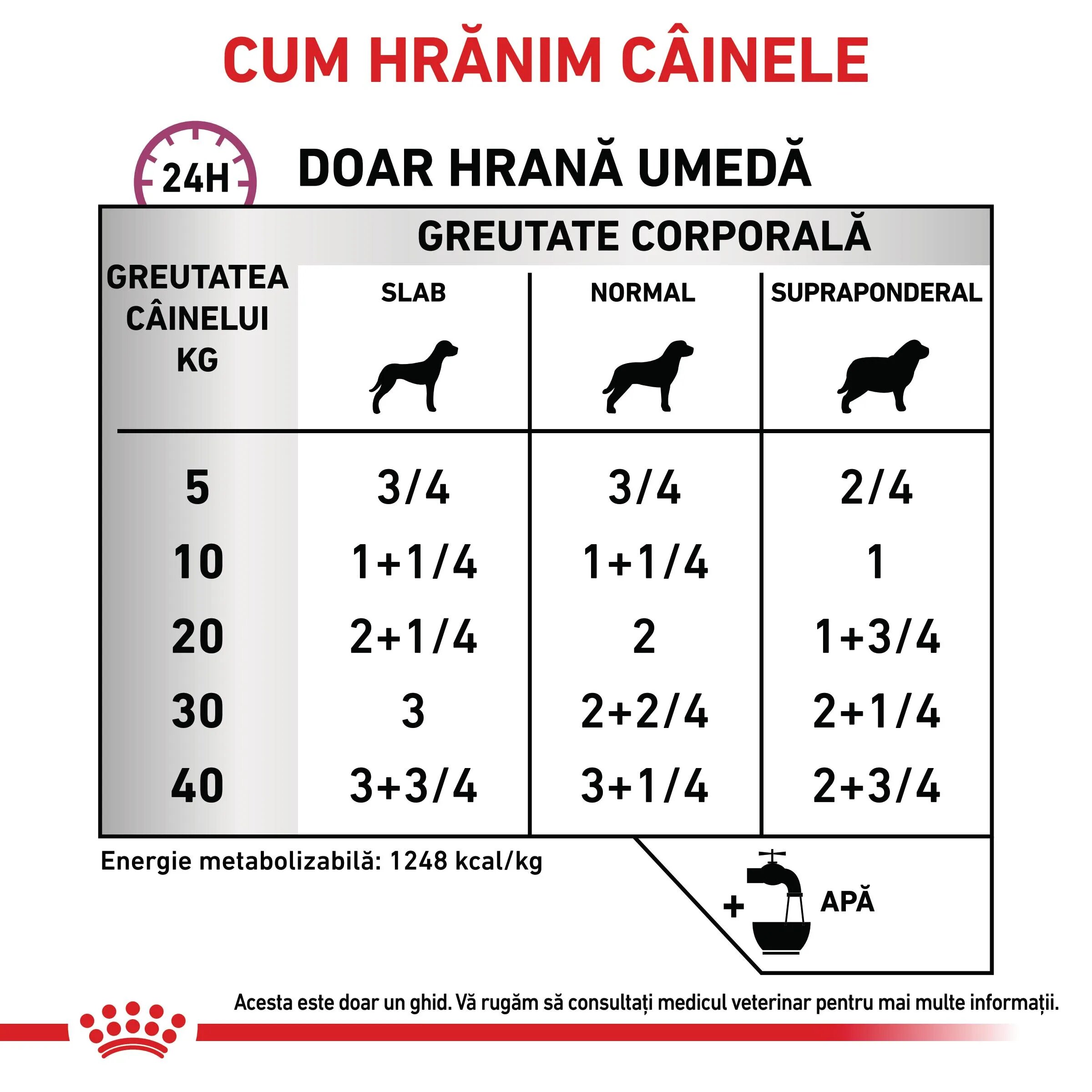 ROYAL CANIN VETERINARY DIET ROYAL CANIN VD Cardiac XS-XL dietă veterinară conservă hrană umedă câini sistem cardio-vascular (pate) 410g