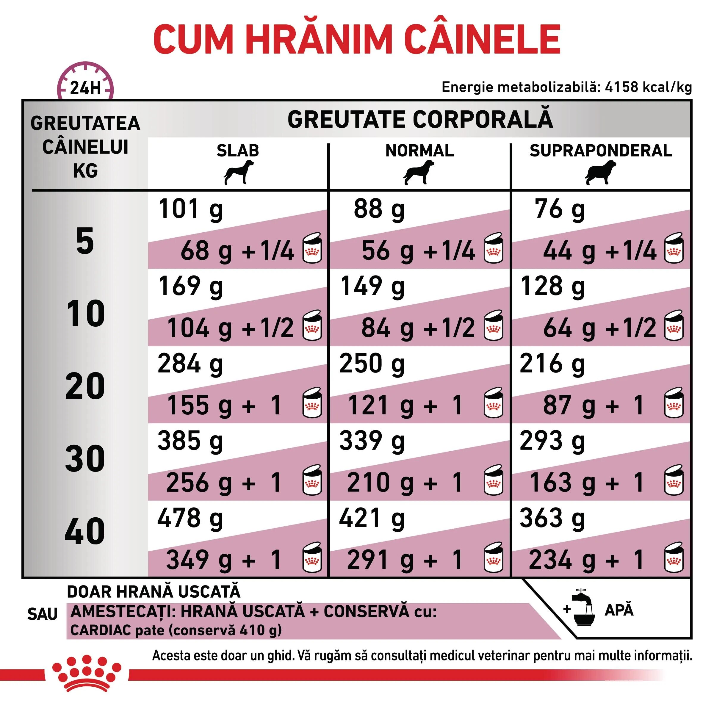 ROYAL CANIN VETERINARY DIET ROYAL CANIN VD Cardiac XS-XL dietă veterinară hrană uscată câini sistem cardio-vascular 7.5kg