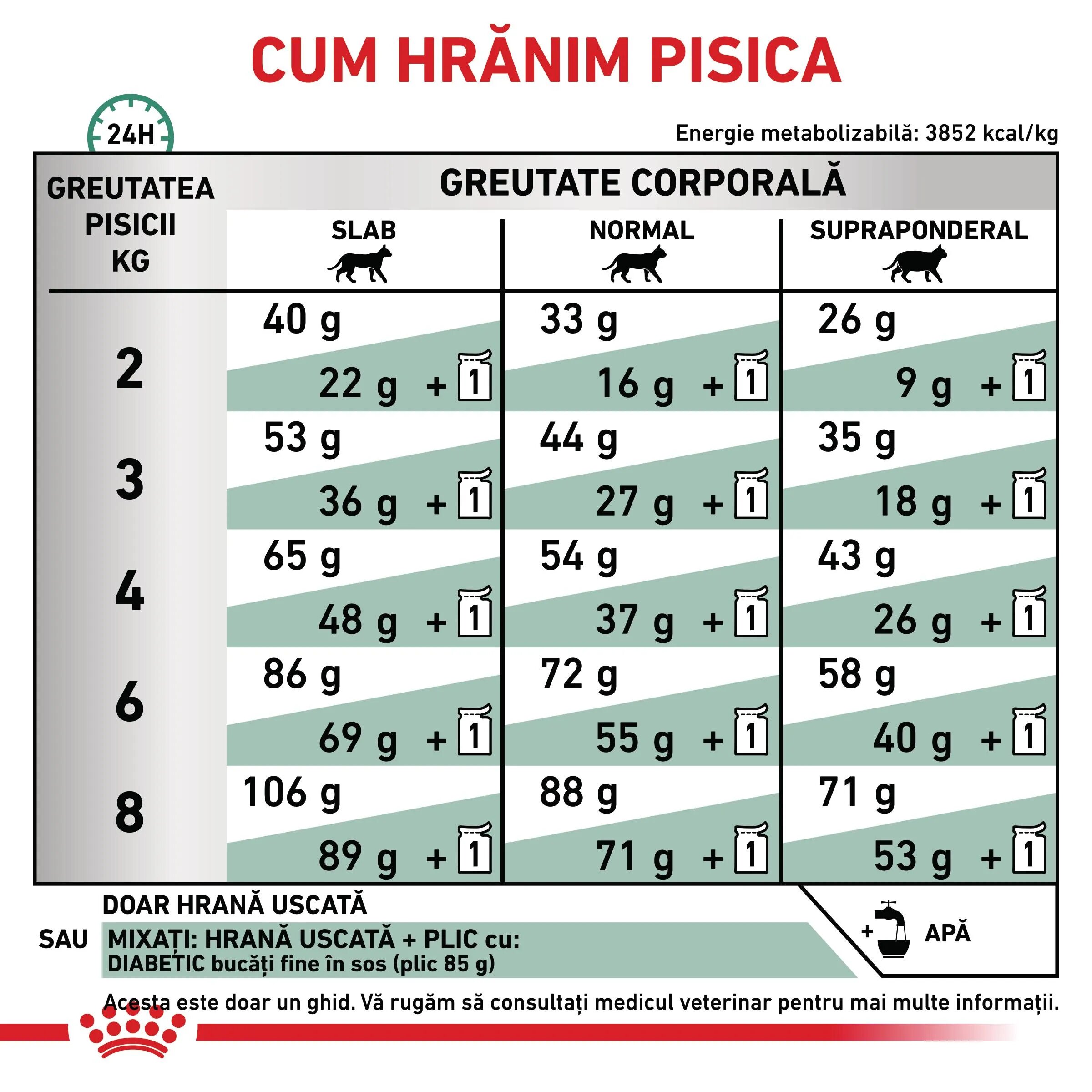 ROYAL CANIN VETERINARY DIET ROYAL CANIN VD Diabetic dietă veterinară hrană uscată pisici diabet 1.5kg