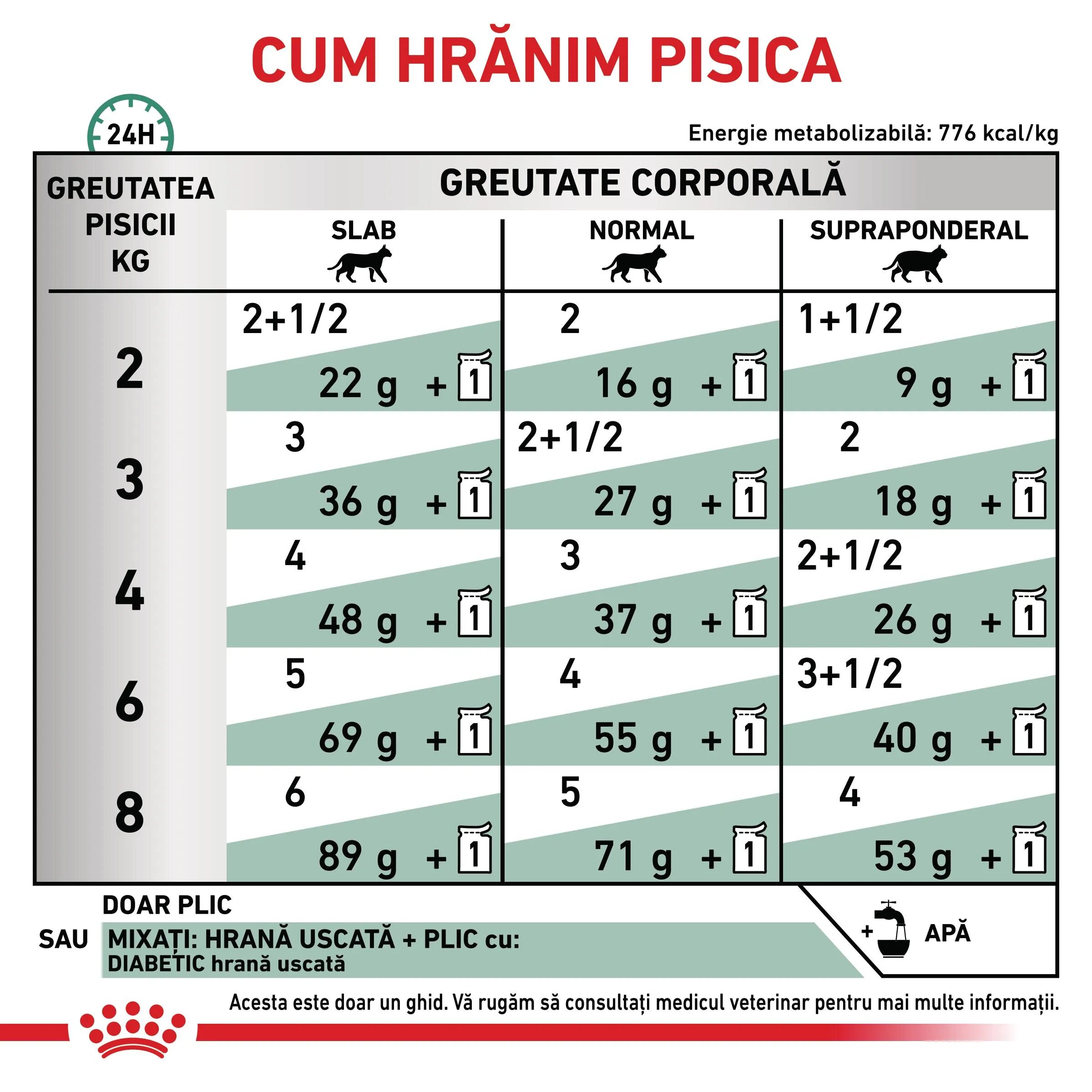ROYAL CANIN VETERINARY DIET ROYAL CANIN VD Diabetic dietă veterinară plic hrană umedă pisici diabet (în sos) bax 85g x 12buc