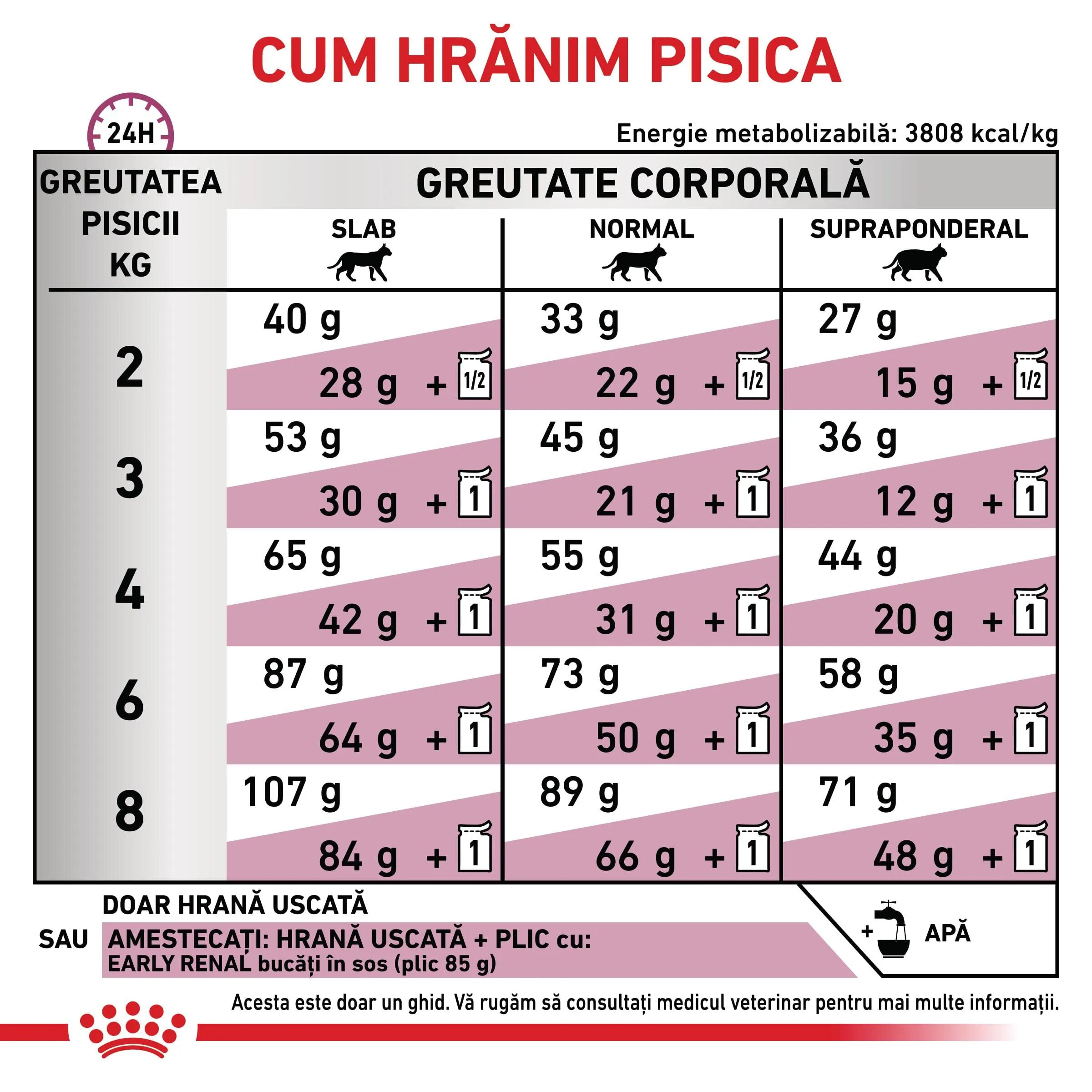 ROYAL CANIN VETERINARY DIET ROYAL CANIN VD Early Renal dietă veterinară hrană uscată pisici sistem renal 1.5kg