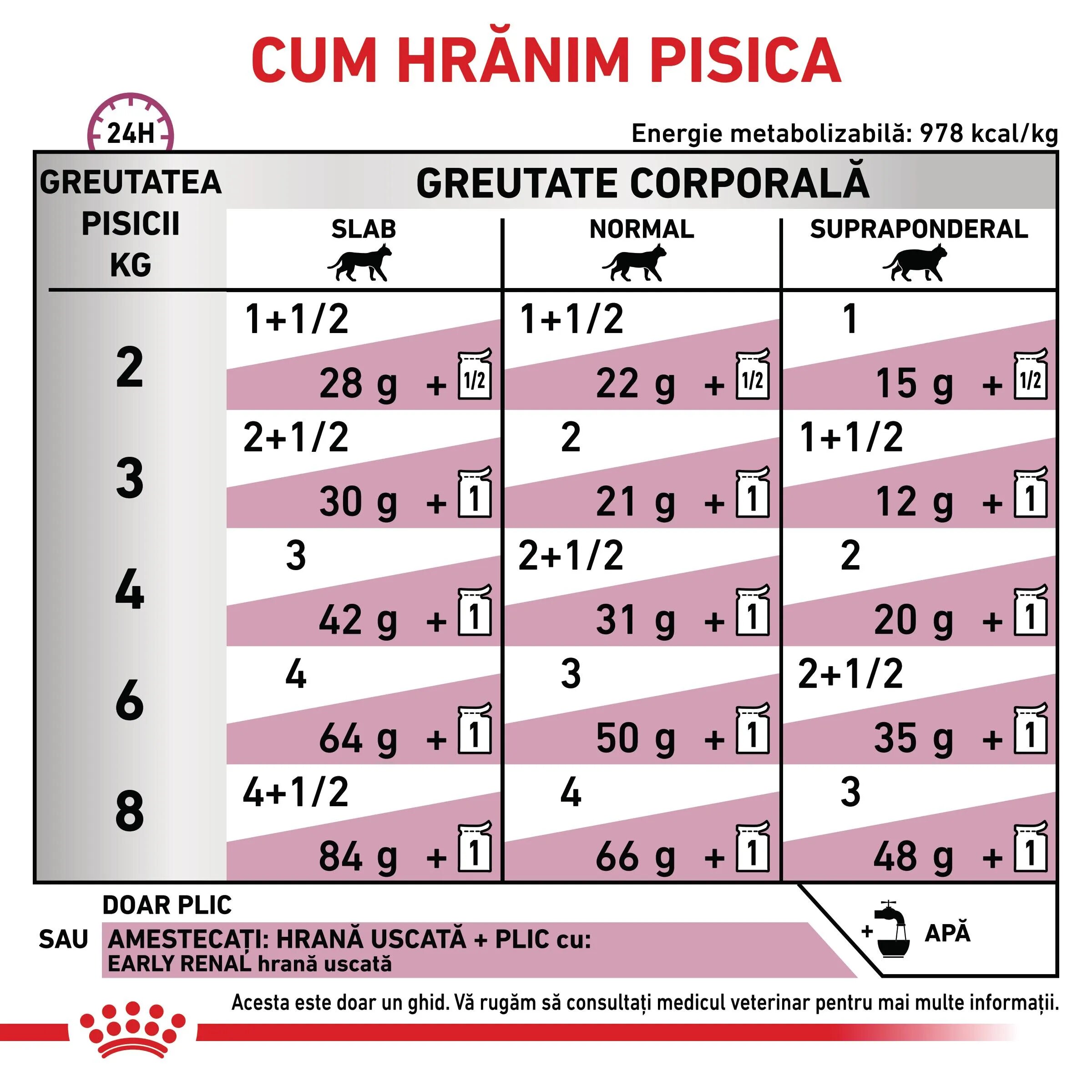 ROYAL CANIN VETERINARY DIET ROYAL CANIN VD Early Renal dietă veterinară plic hrană umedă pisici sistem renal (în sos) bax 85g x 12buc