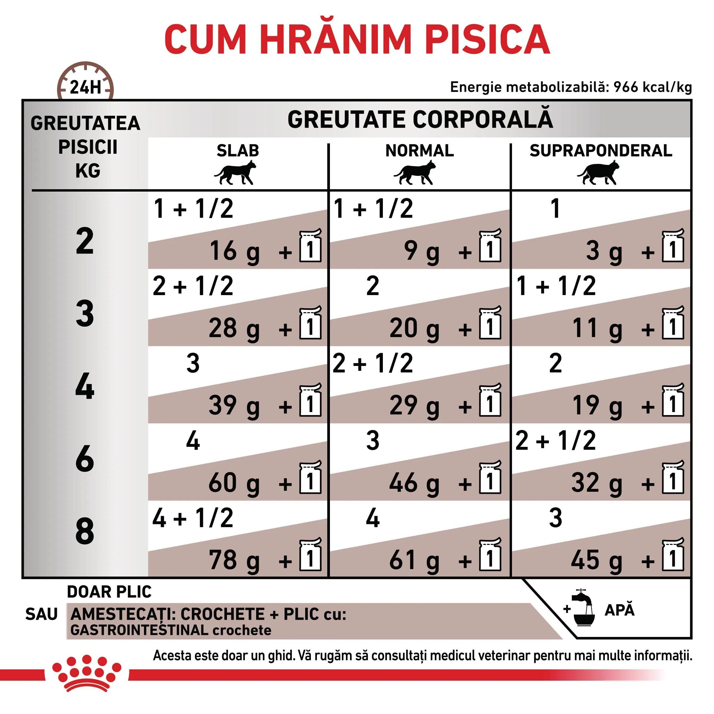 ROYAL CANIN VETERINARY DIET ROYAL CANIN VD Gastrointestinal dietă veterinară plic hrană umedă pisici sistem digestiv (în sos) bax 85g x 12buc