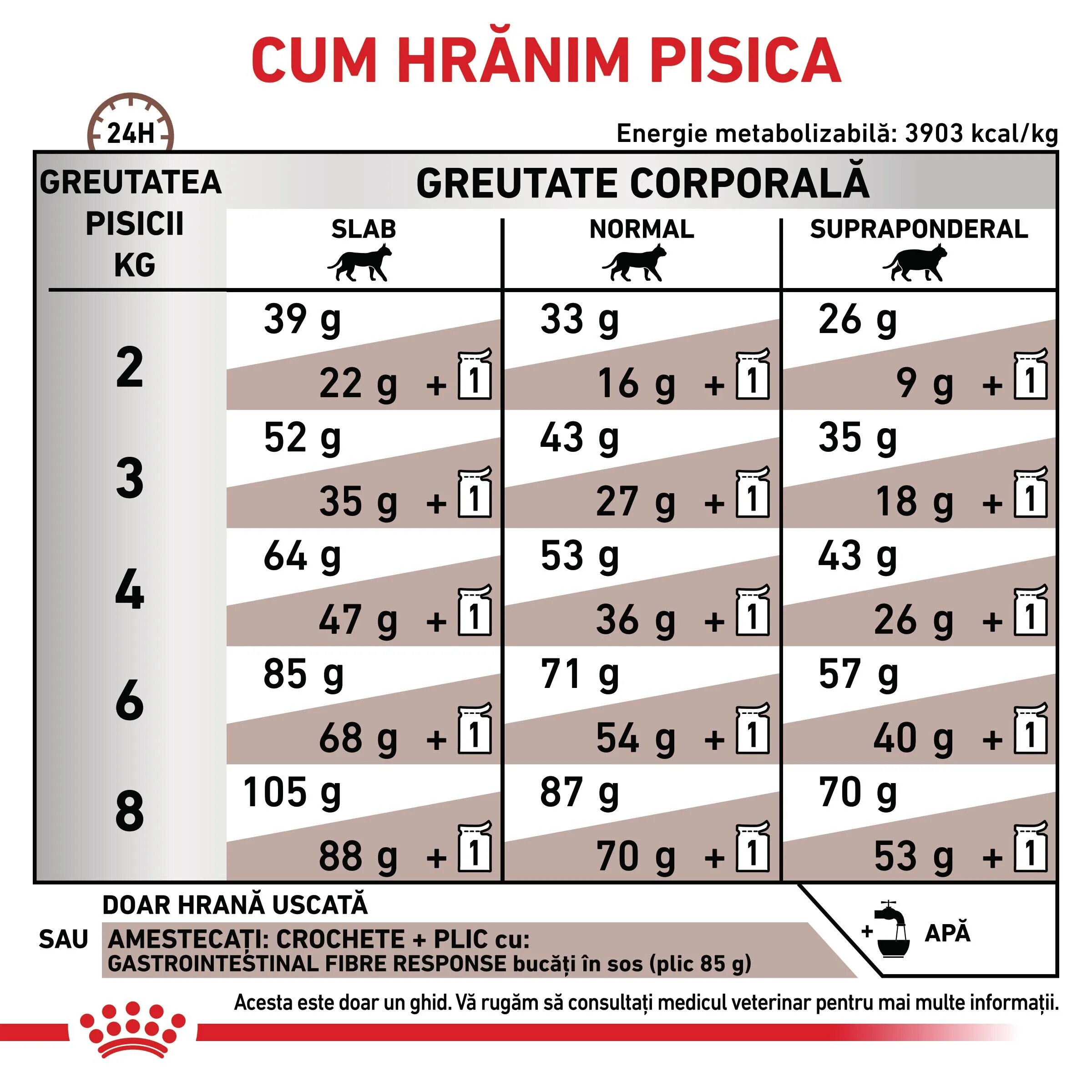 ROYAL CANIN VETERINARY DIET ROYAL CANIN VD Gastrointestinal Fibre Response dietă veterinară hrană uscată pisici sistem digestiv 4kg