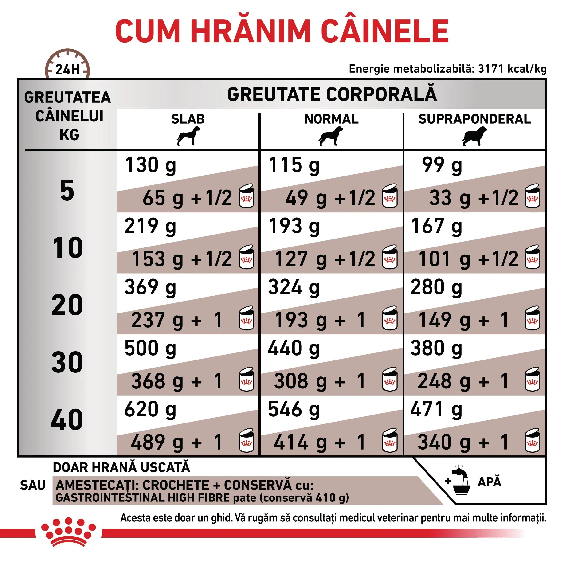 ROYAL CANIN VETERINARY DIET ROYAL CANIN VD Gastrointestinal High Fibre XS-XL dietă veterinară hrană uscată câini sistem digestiv 2kg