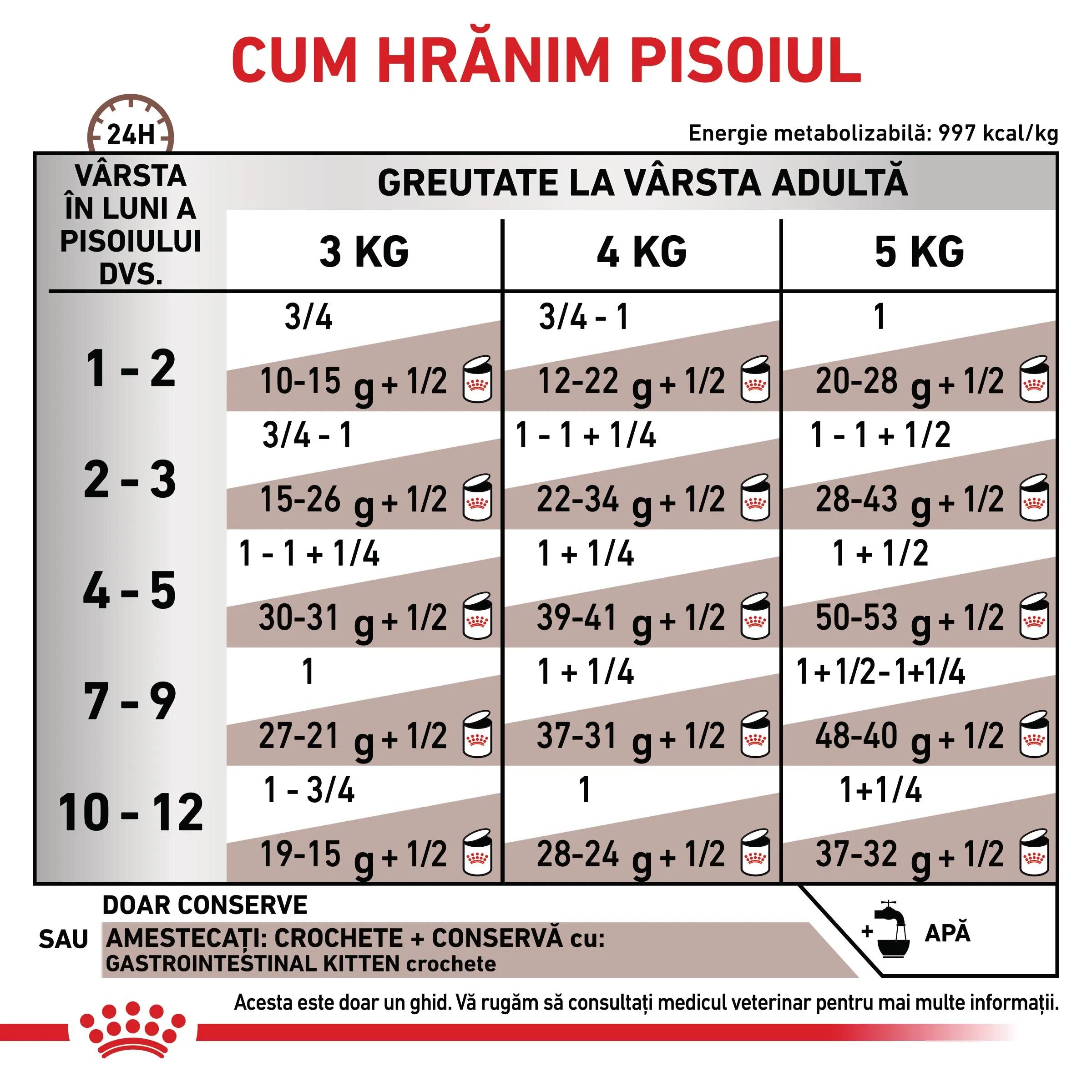 ROYAL CANIN VETERINARY DIET ROYAL CANIN VD Gastrointestinal Kitten dietă veterinară conservă hrană umedă pisici junior sistem digestiv (mousse) 195g