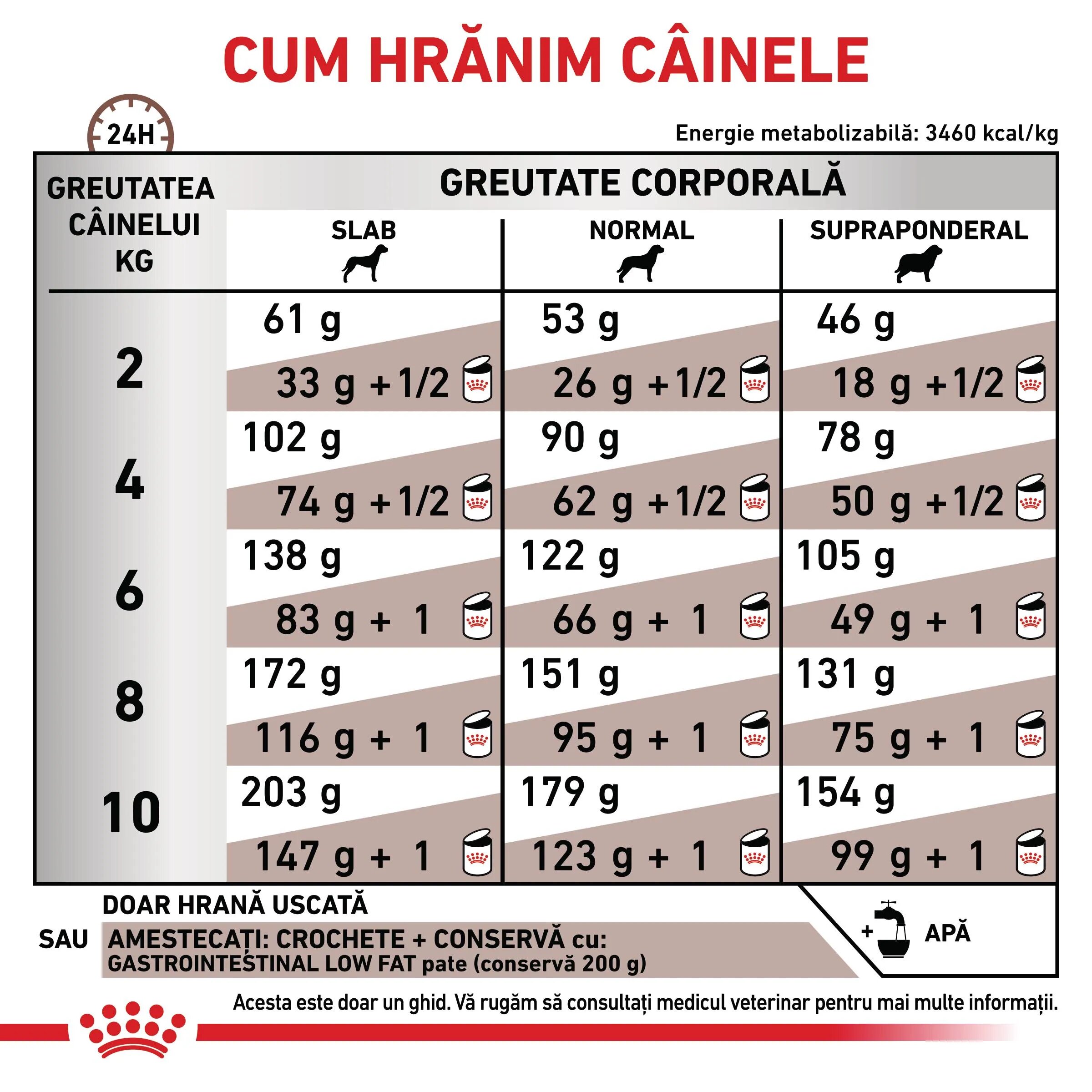 ROYAL CANIN VETERINARY DIET ROYAL CANIN VD Gastrointestinal Low Fat Small Dog XS-S dietă veterinară hrană uscată câini sistem digestiv 3.5kg