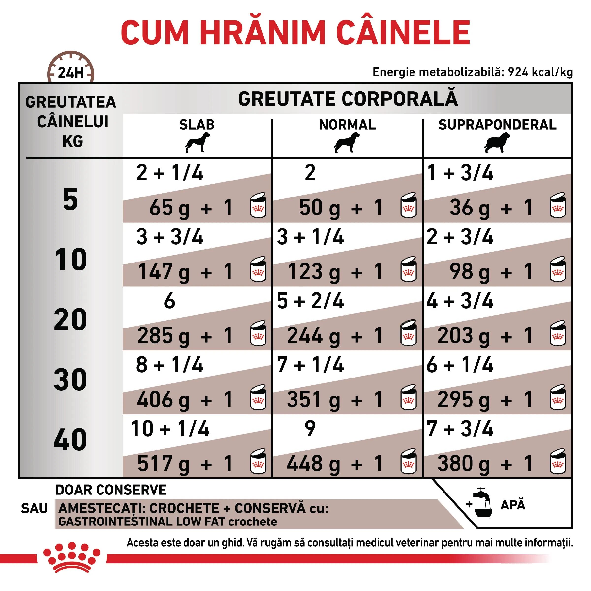 ROYAL CANIN VETERINARY DIET ROYAL CANIN VD Gastrointestinal Low Fat XS-XL dietă veterinară conservă hrană umedă câini sistem digestiv (pate) 200g