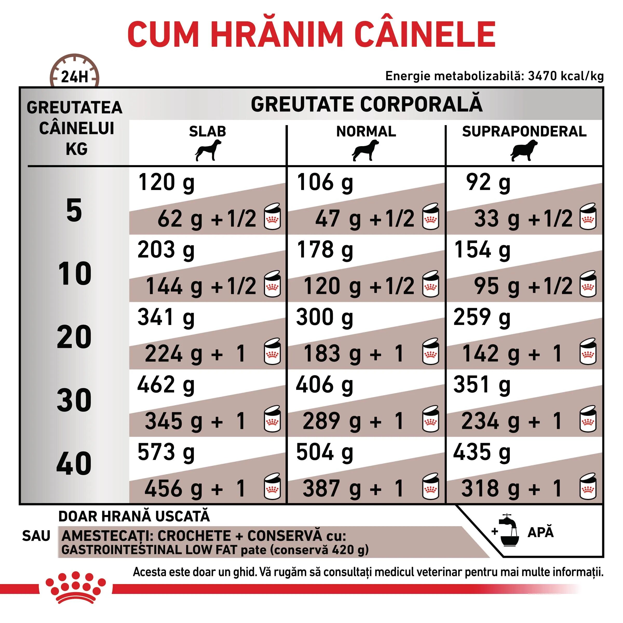 ROYAL CANIN VETERINARY DIET ROYAL CANIN VD Gastrointestinal Low Fat XS-XL dietă veterinară hrană uscată câini sistem digestiv 12kg