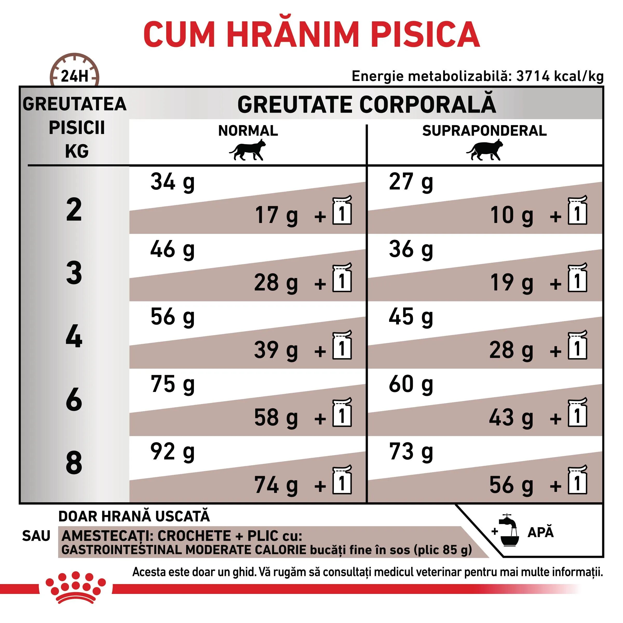 ROYAL CANIN VETERINARY DIET ROYAL CANIN VD Gastrointestinal Moderate Calorie dietă veterinară hrană uscată pisici sistem digestiv 2kg