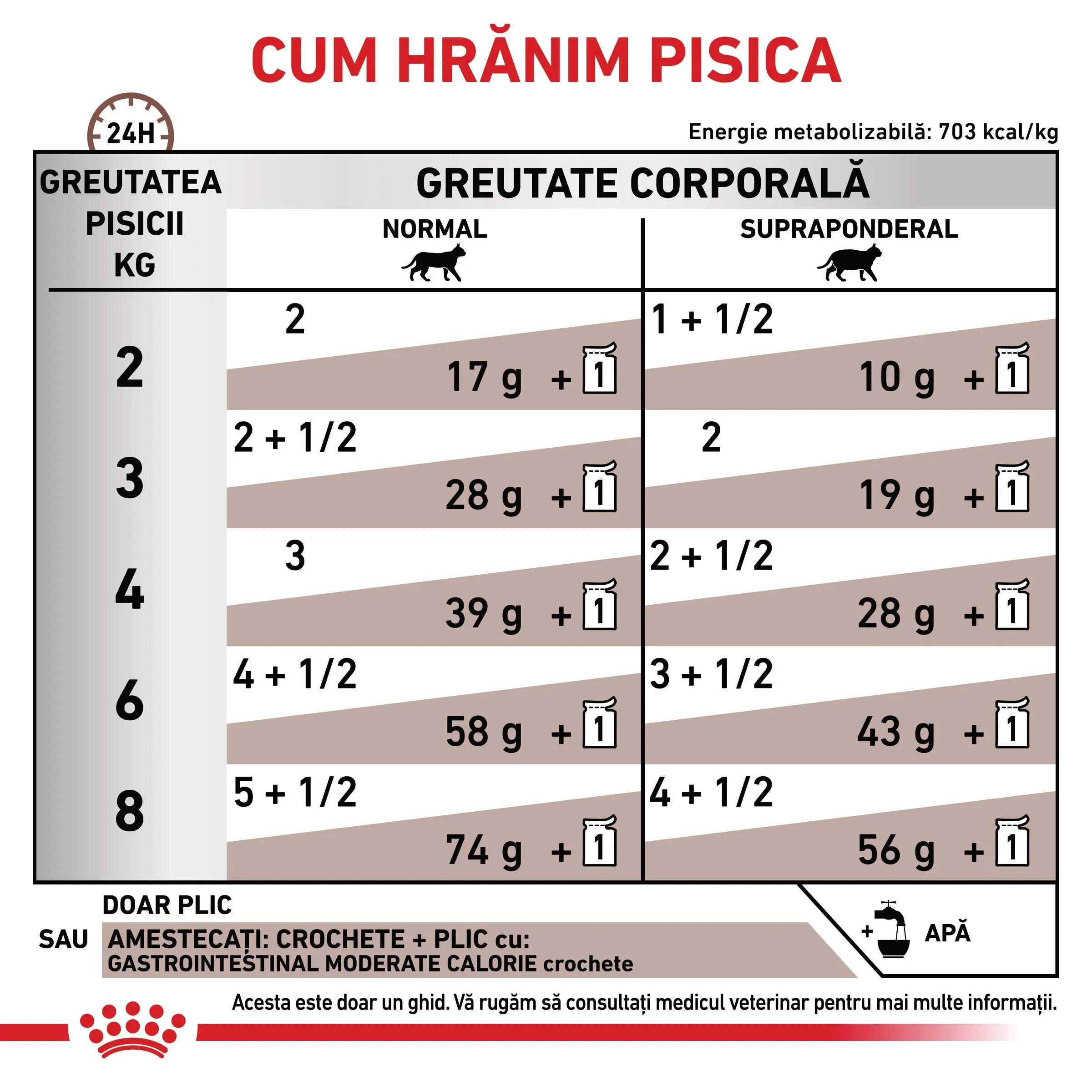 ROYAL CANIN VETERINARY DIET ROYAL CANIN VD Gastrointestinal Moderate Calorie dietă veterinară plic hrană umedă pisici sistem digestiv (în sos) bax 85g x 12buc