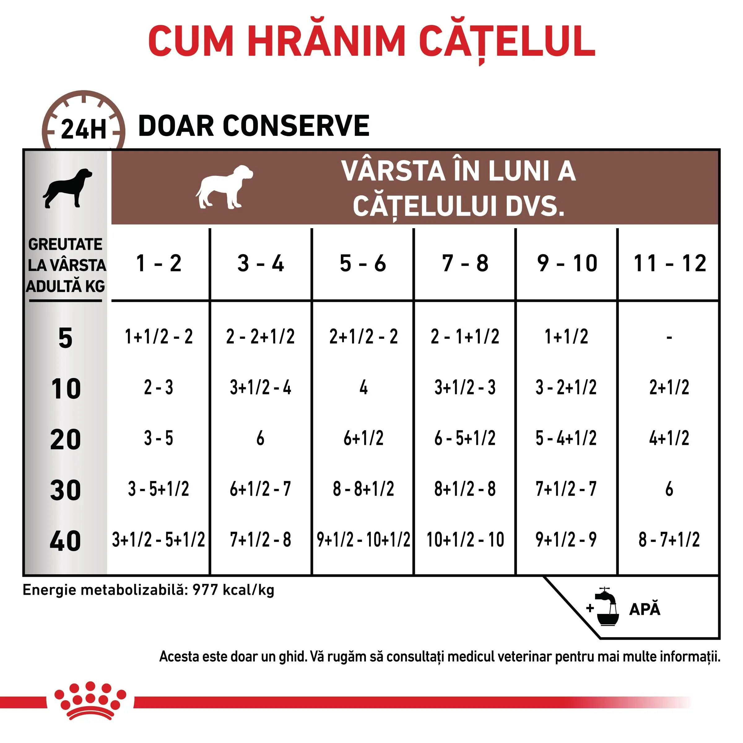 ROYAL CANIN VETERINARY DIET ROYAL CANIN VD Gastrointestinal Puppy XS-XL dietă veterinară conservă hrană umedă câini junior sistem digestiv (mousse) 195g