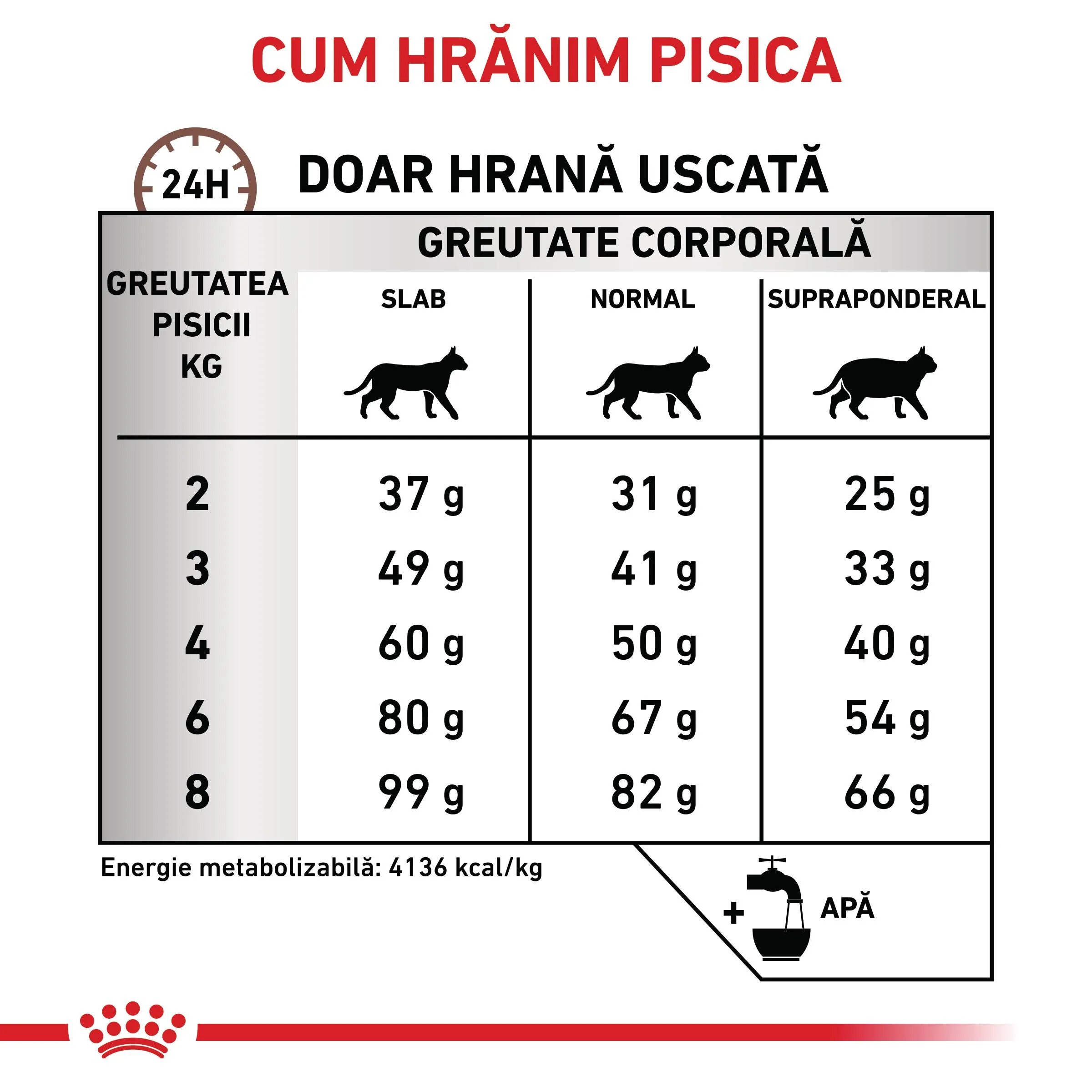 ROYAL CANIN VETERINARY DIET ROYAL CANIN VD Hepatic dietă veterinară hrană uscată pisici suport hepatic 2kg