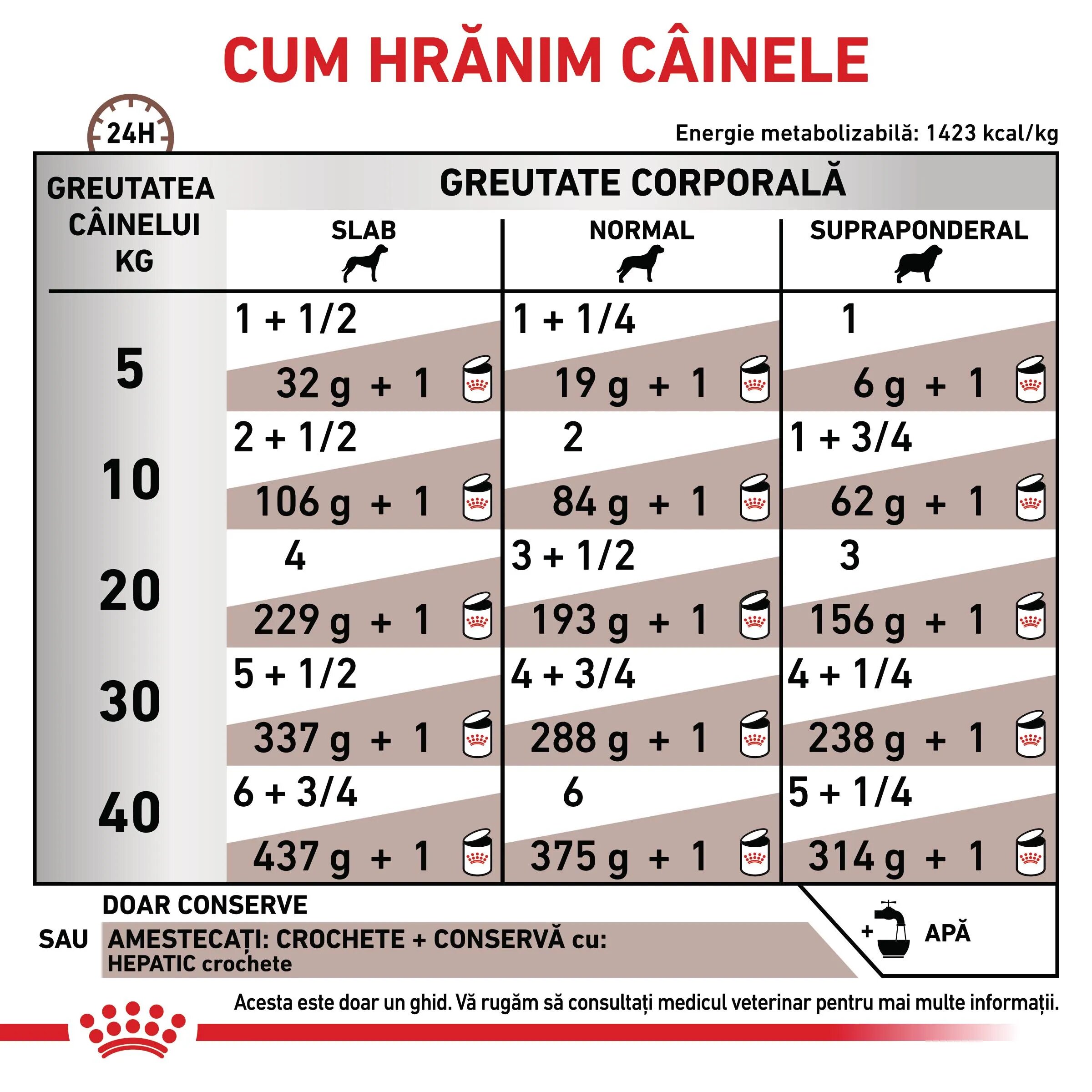 ROYAL CANIN VETERINARY DIET ROYAL CANIN VD Hepatic XS-XL dietă veterinară conservă hrană umedă câini suport hepatic (pate) 200g