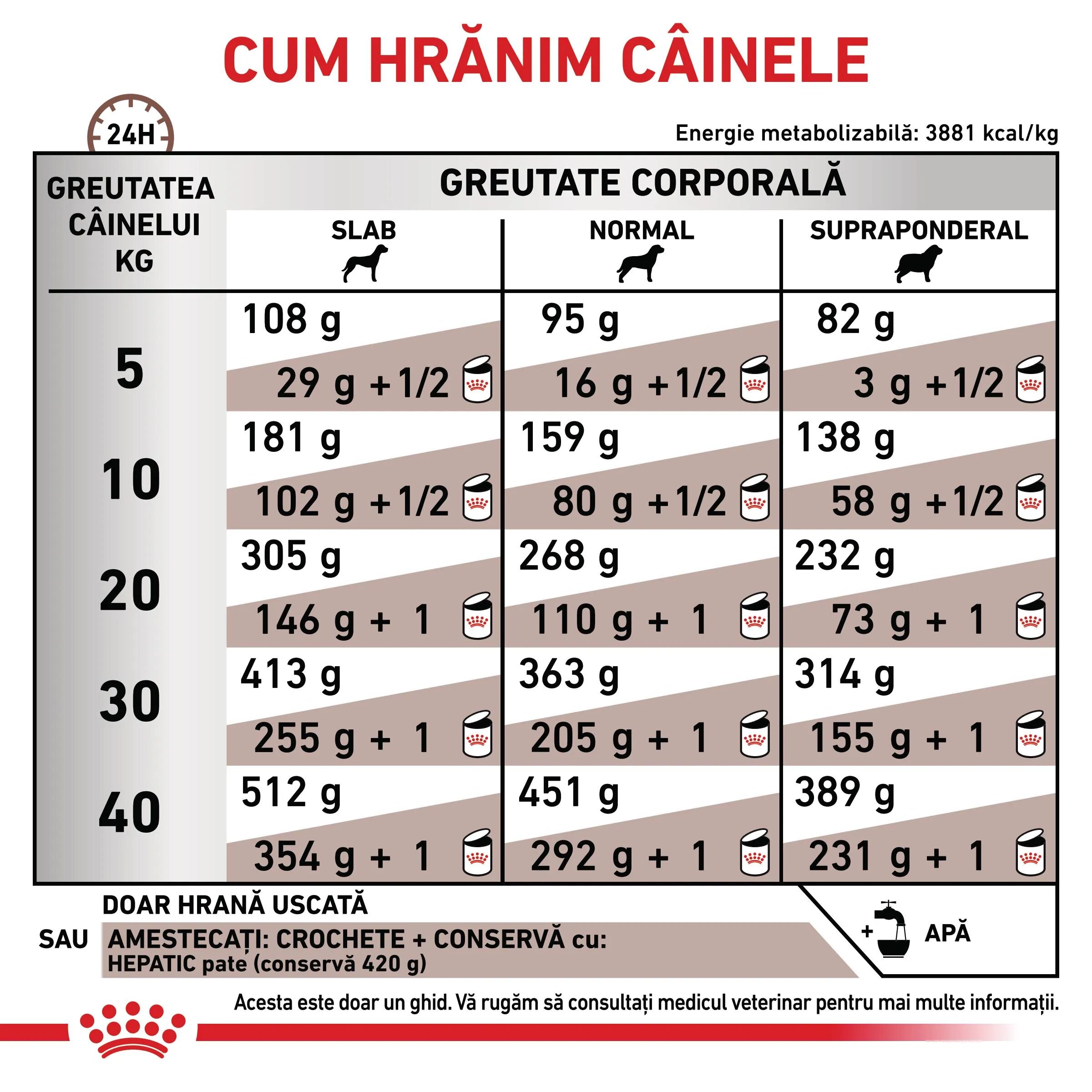 ROYAL CANIN VETERINARY DIET ROYAL CANIN VD Hepatic XS-XL dietă veterinară hrană uscată câini suport hepatic 12kg