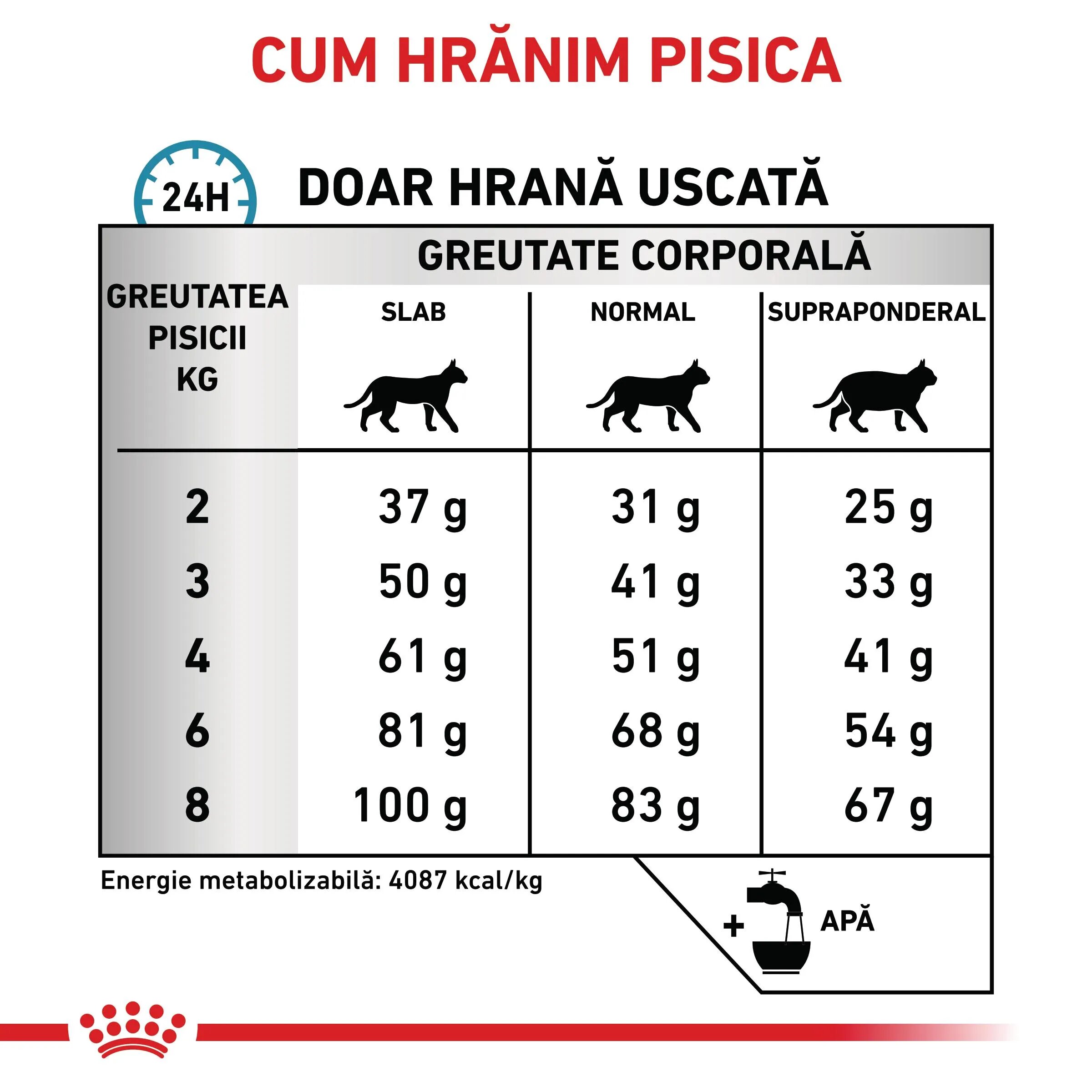 ROYAL CANIN VETERINARY DIET ROYAL CANIN VD Hypoallergenic dietă veterinară hrană uscată pisici alergii 2.5kg