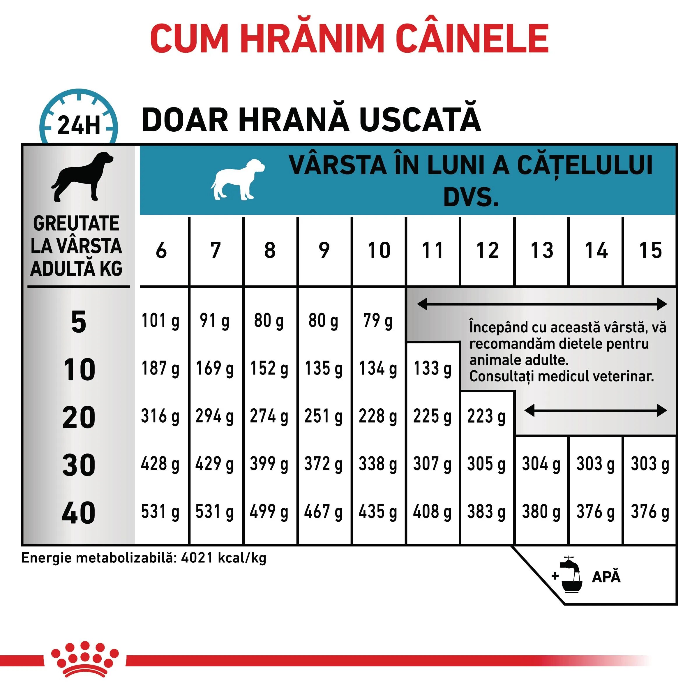 ROYAL CANIN VETERINARY DIET ROYAL CANIN VD Hypoallergenic Puppy XS-XL dietă veterinară hrană uscată câini junior afecțiuni dermatologice 1.5kg