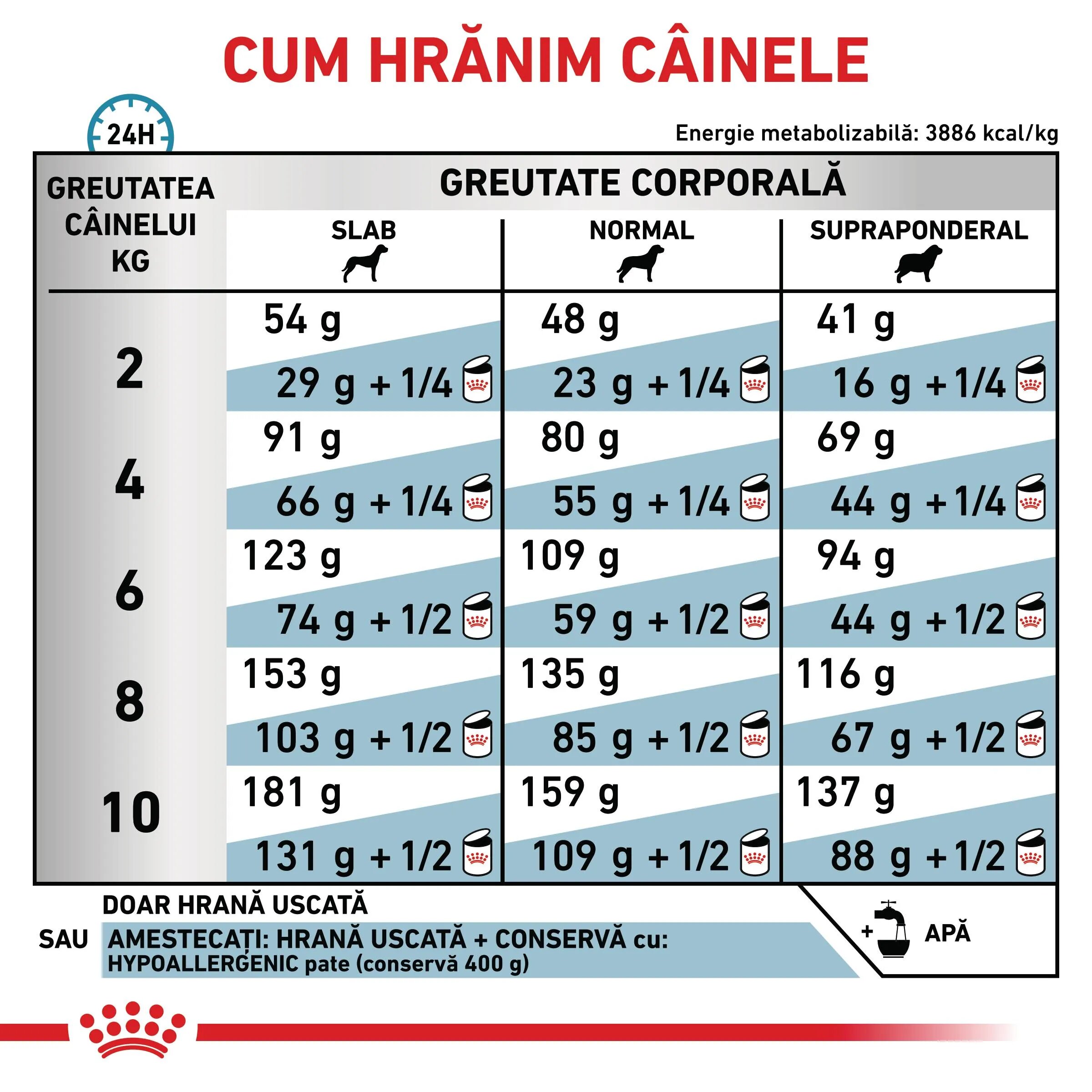 ROYAL CANIN VETERINARY DIET ROYAL CANIN VD Hypoallergenic Small Dog XS-S dietă veterinară hrană uscată câini alergii alimentare 3.5kg