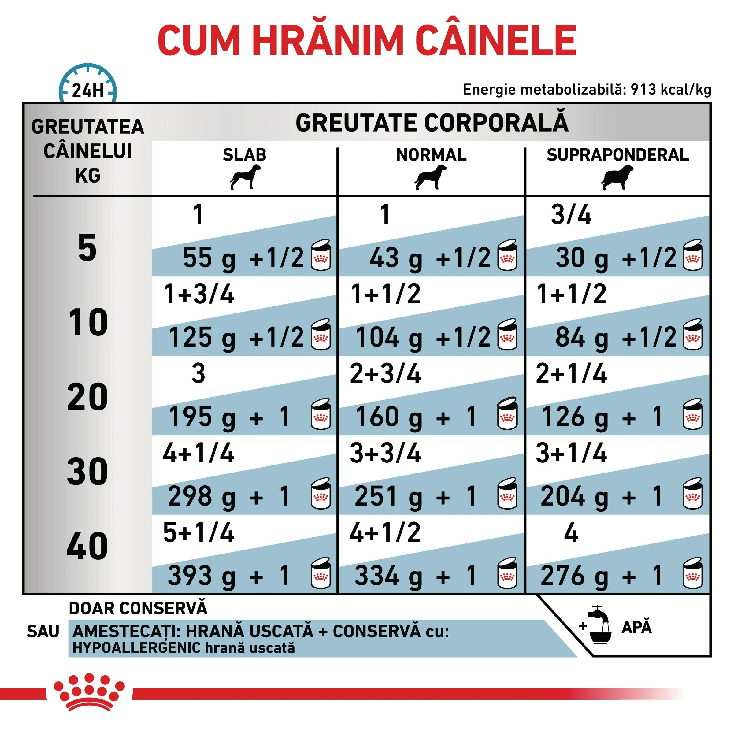 ROYAL CANIN VETERINARY DIET ROYAL CANIN VD Hypoallergenic XS-XL dietă veterinară conservă hrană umedă câini alergii alimentare (pate) 400g