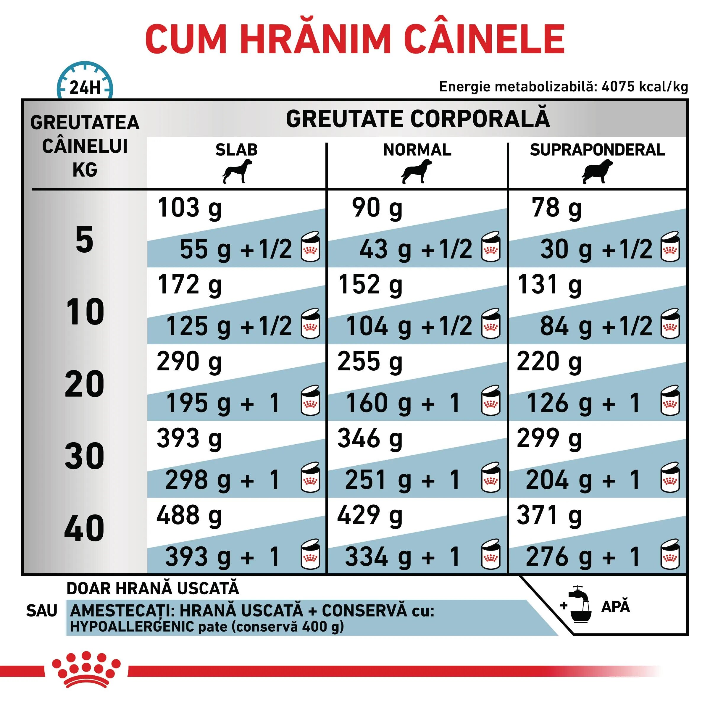 ROYAL CANIN VETERINARY DIET ROYAL CANIN VD Hypoallergenic XS-XL dietă veterinară hrană uscată câini alergii alimentare 14kg