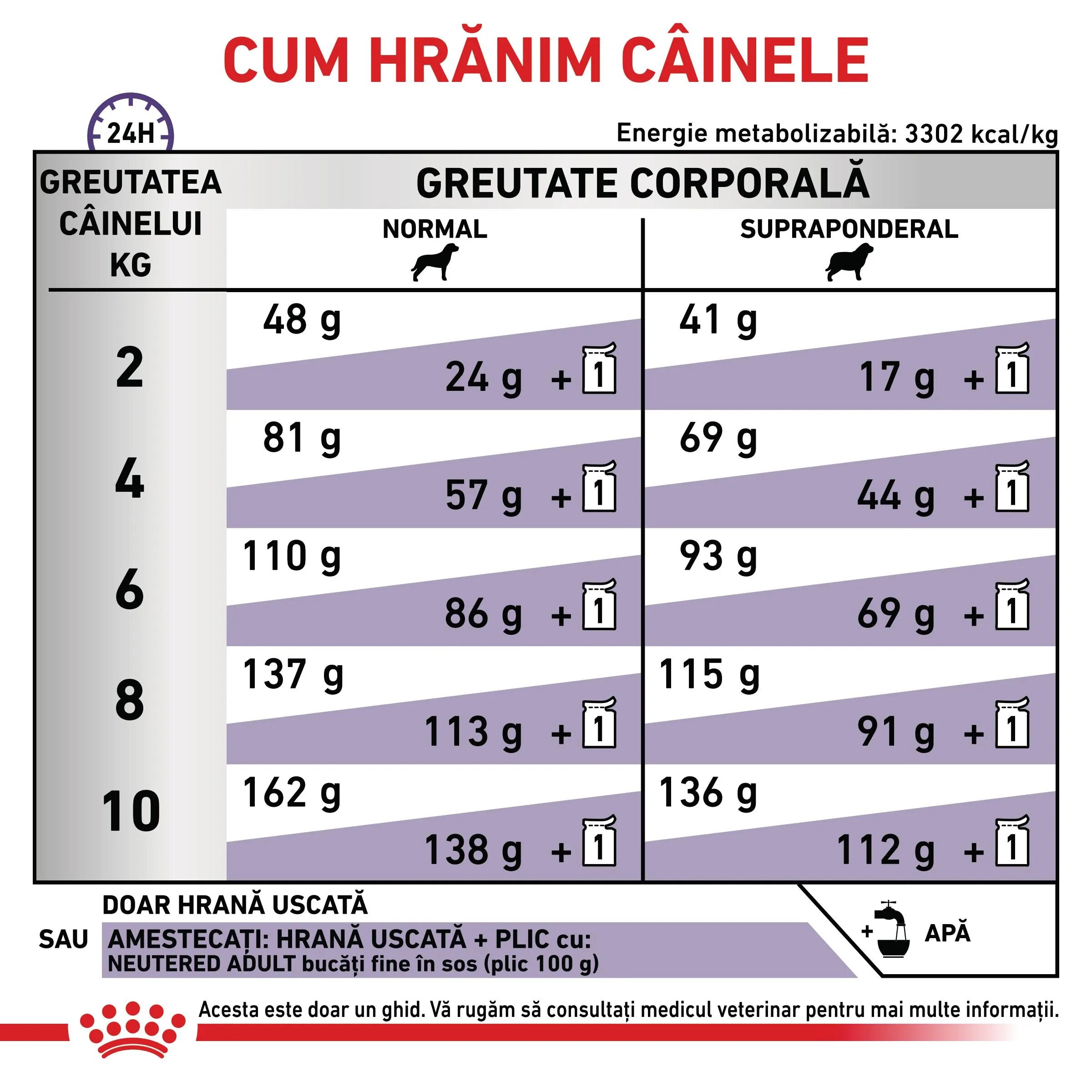 ROYAL CANIN VETERINARY DIET ROYAL CANIN VD Neutered Adult Small Dog XS-S dietă veterinară hrană uscată câini 1.5kg