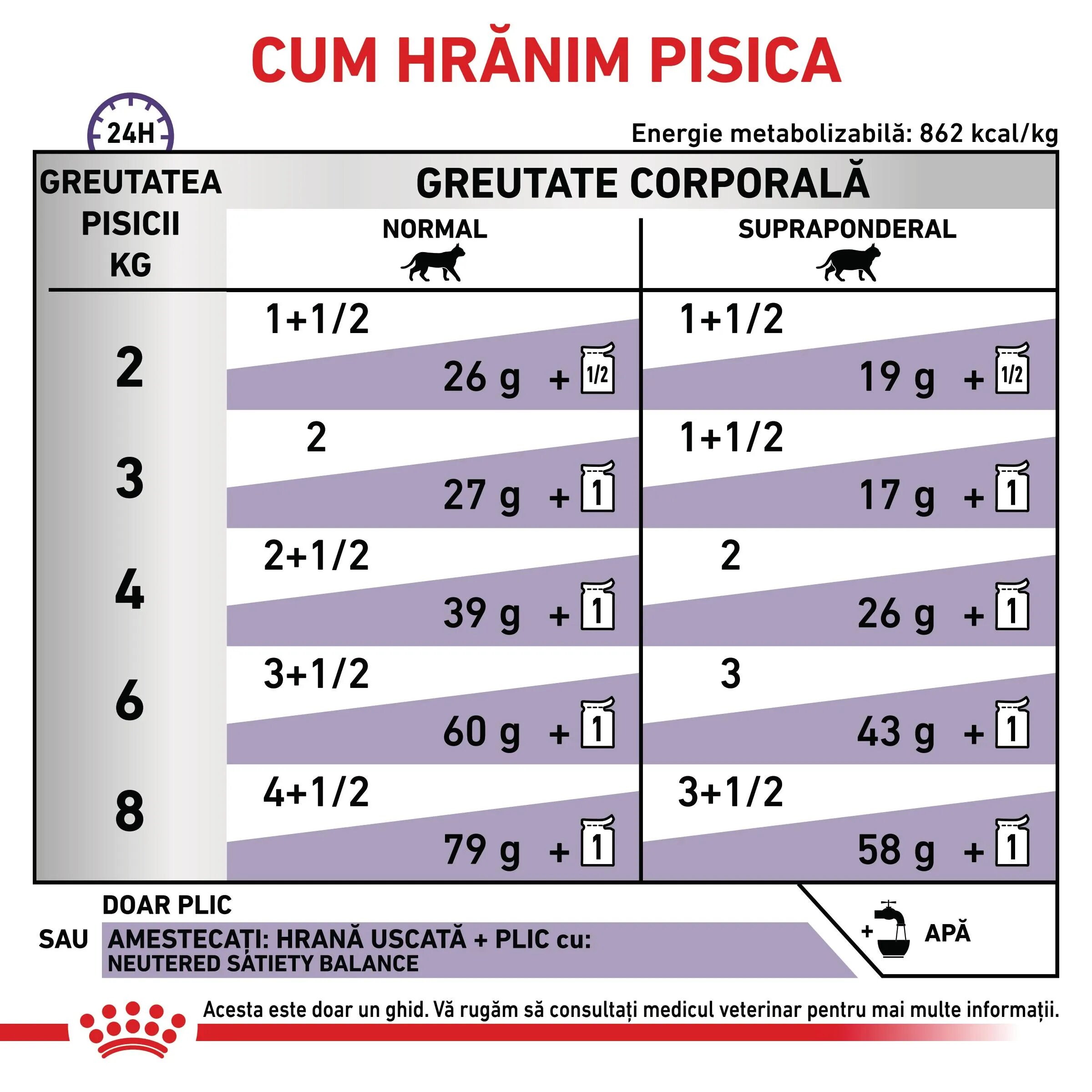 ROYAL CANIN VETERINARY DIET ROYAL CANIN VD Neutered Maintenance dietă veterinară plic hrană umedă pisici managementul greutății (în sos) bax 85g x 12buc