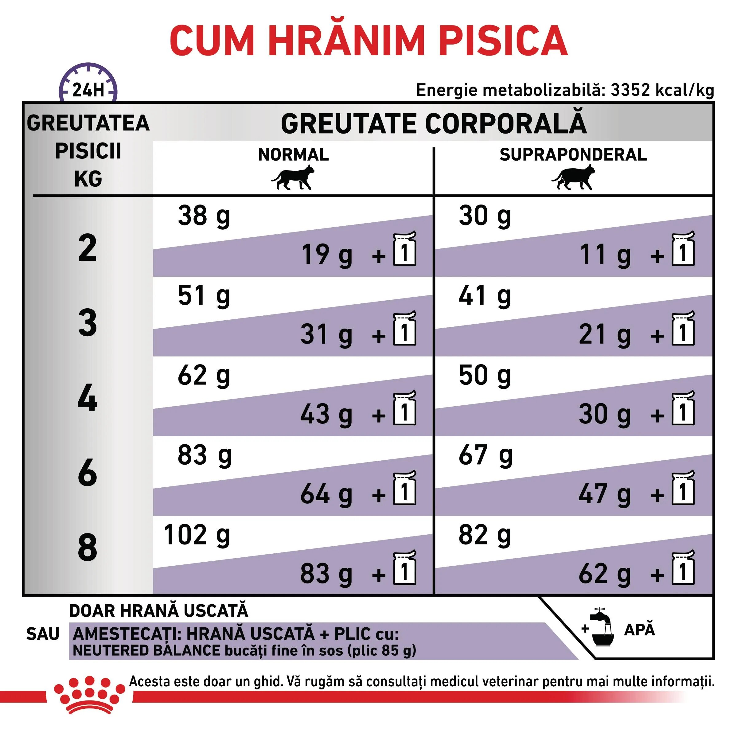 ROYAL CANIN VETERINARY DIET ROYAL CANIN VD Neutered Satiety Balance dietă veterinară hrană uscată pisici managementul greutății 400g